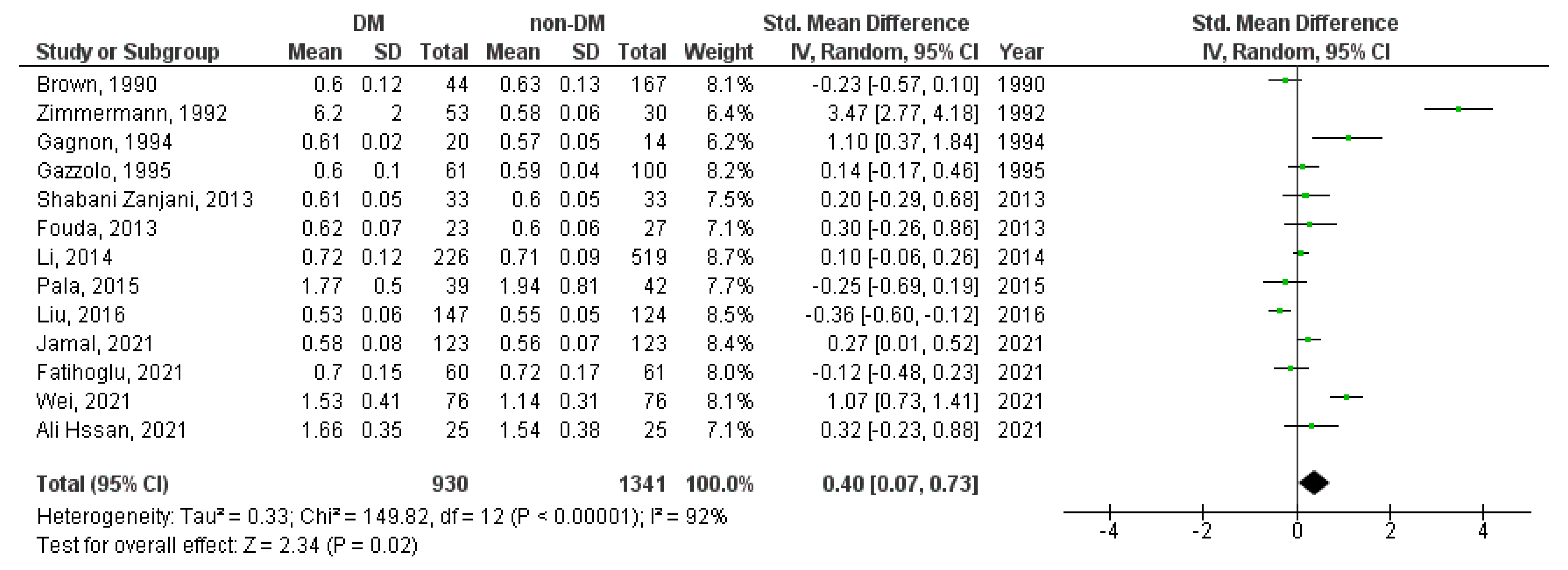 Medicina 59 01502 g002