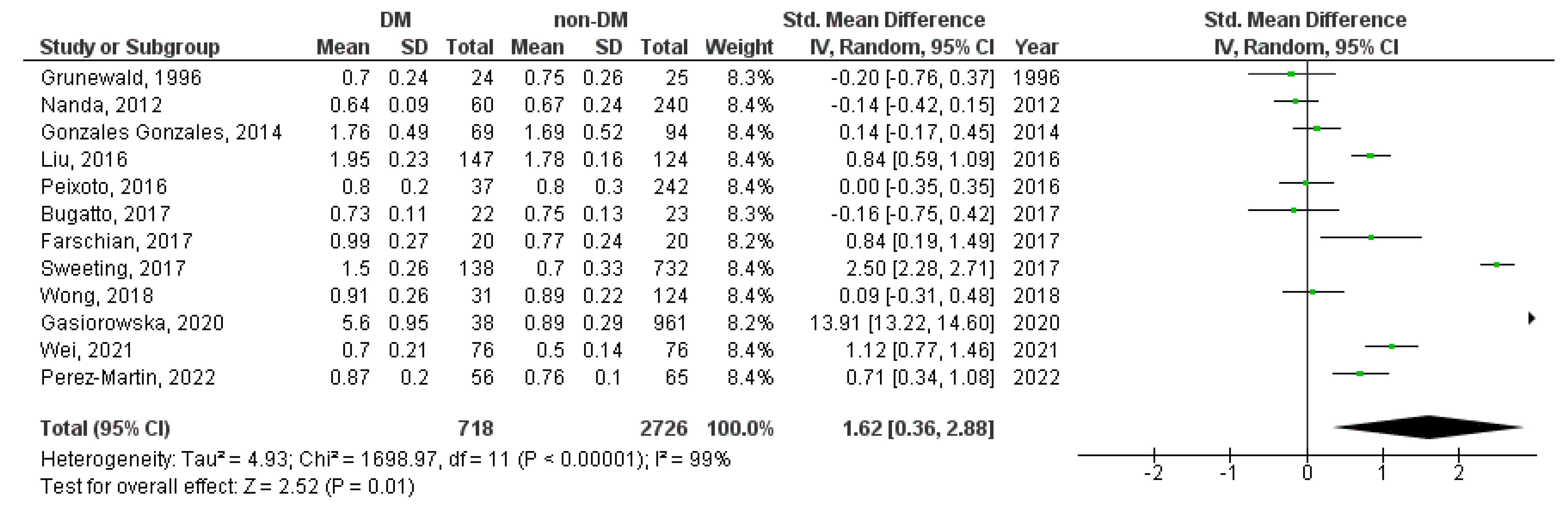 Medicina 59 01502 g003