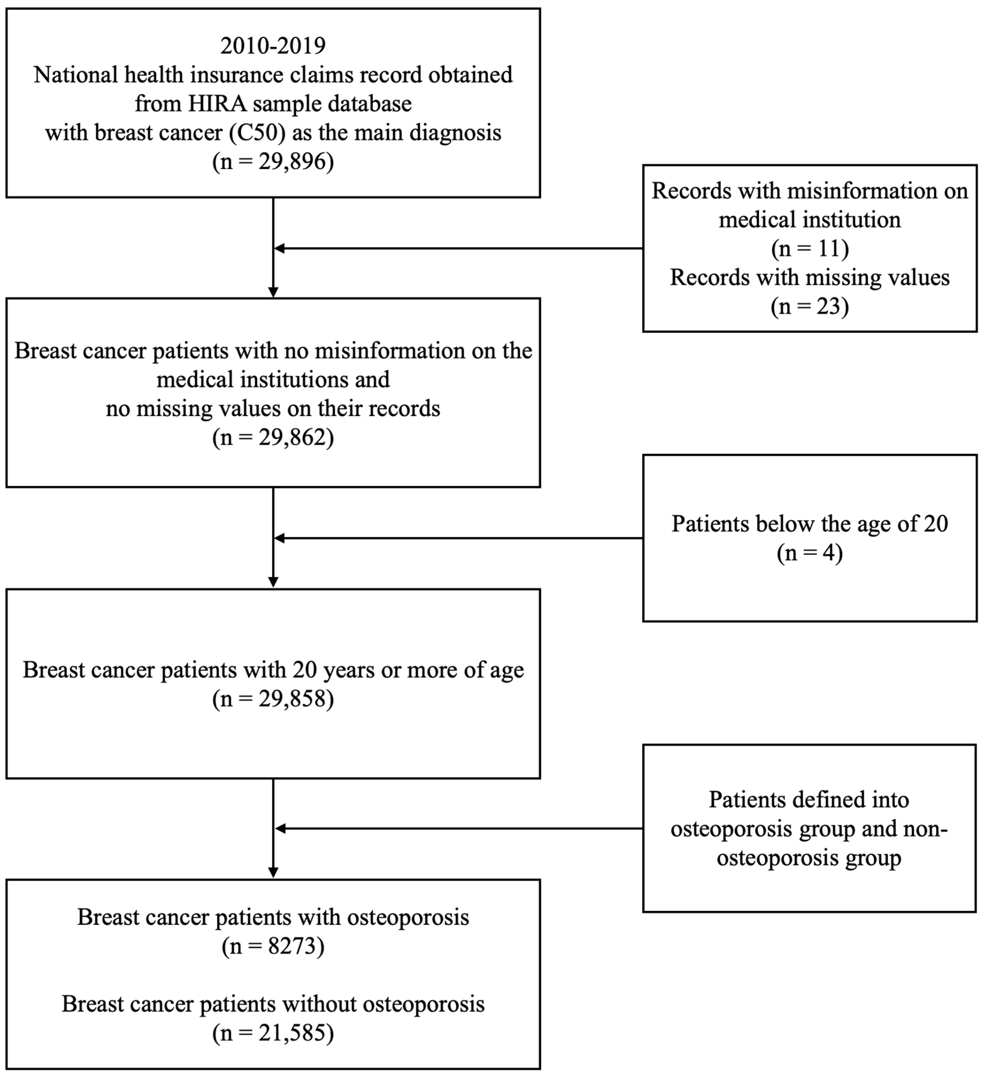 Medicina 59 01505 g001