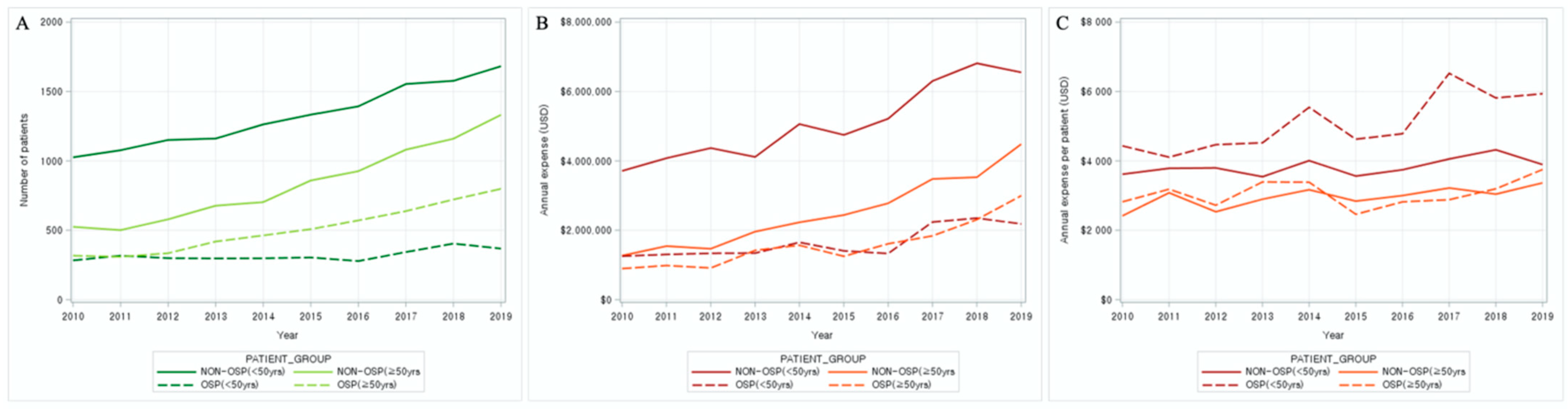 Medicina 59 01505 g002