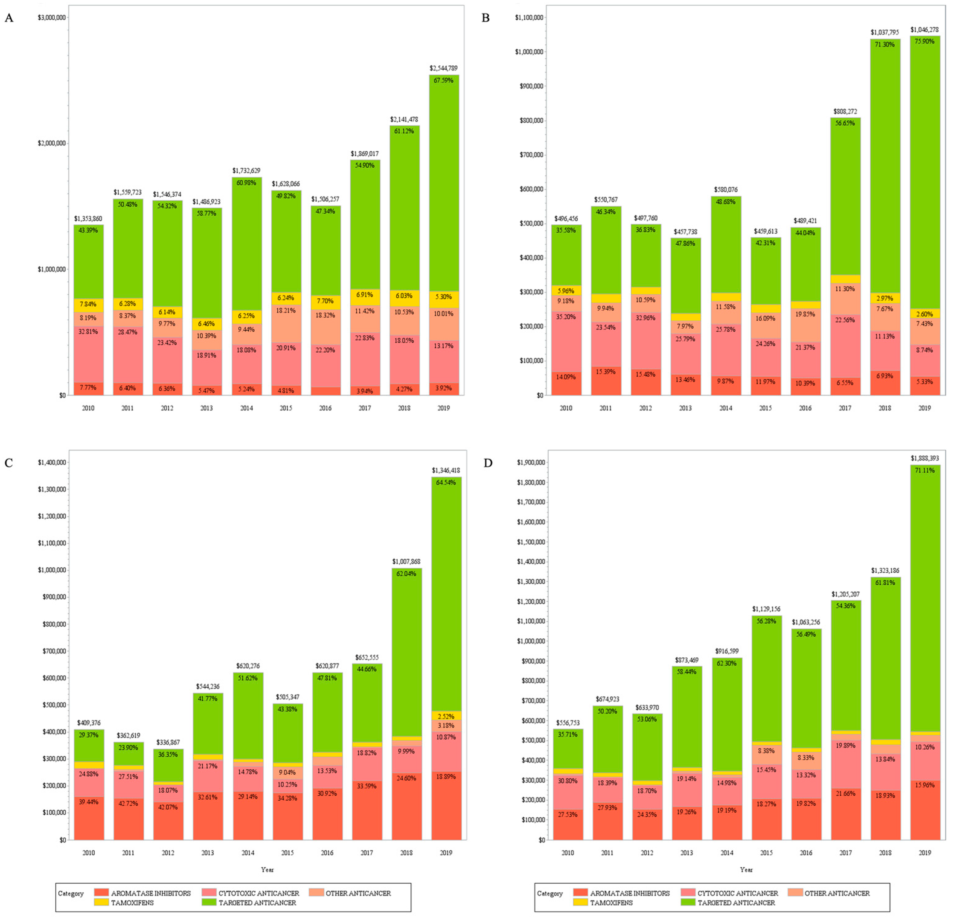 Medicina 59 01505 g003