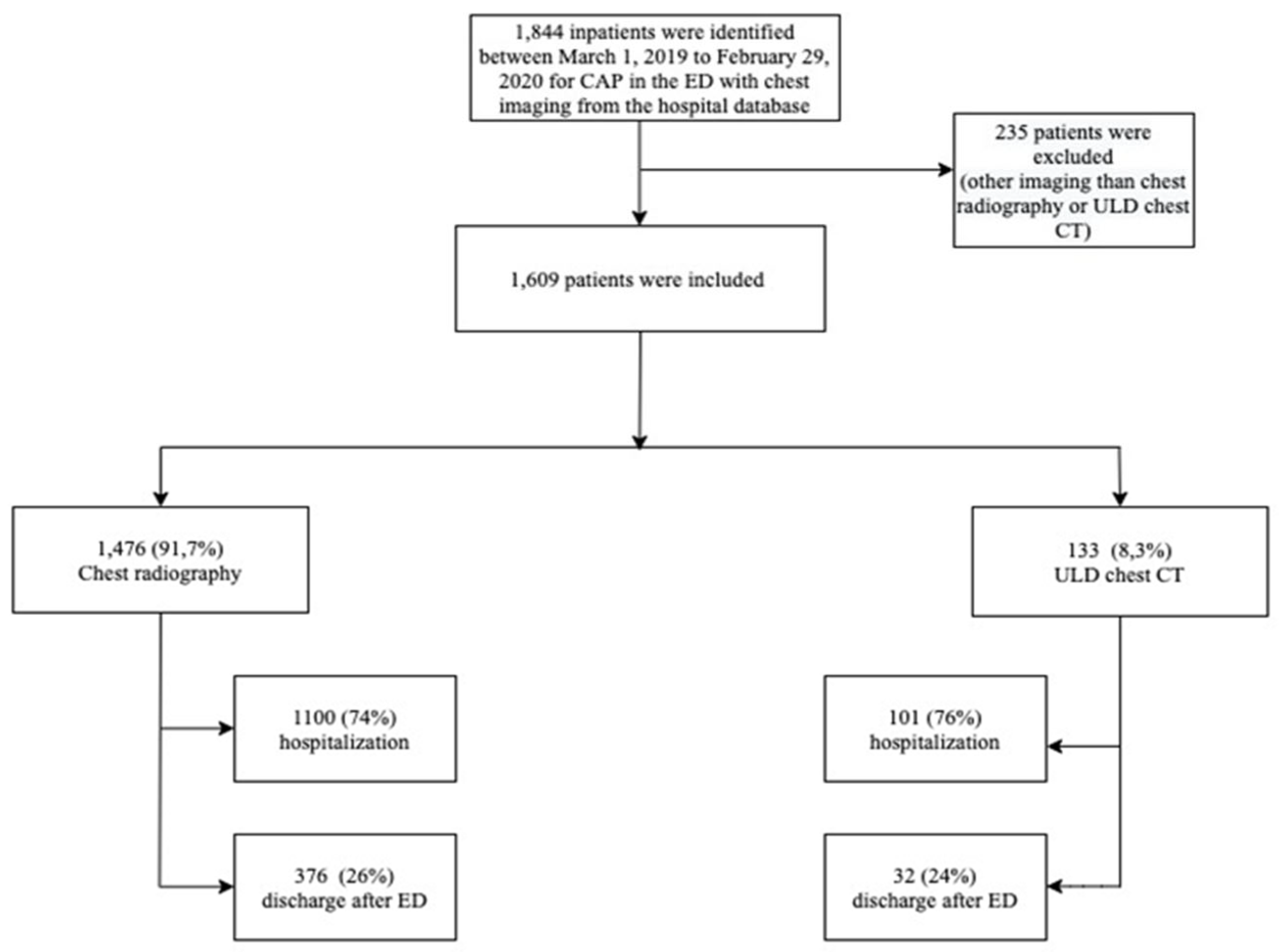 Medicina 59 01508 g001