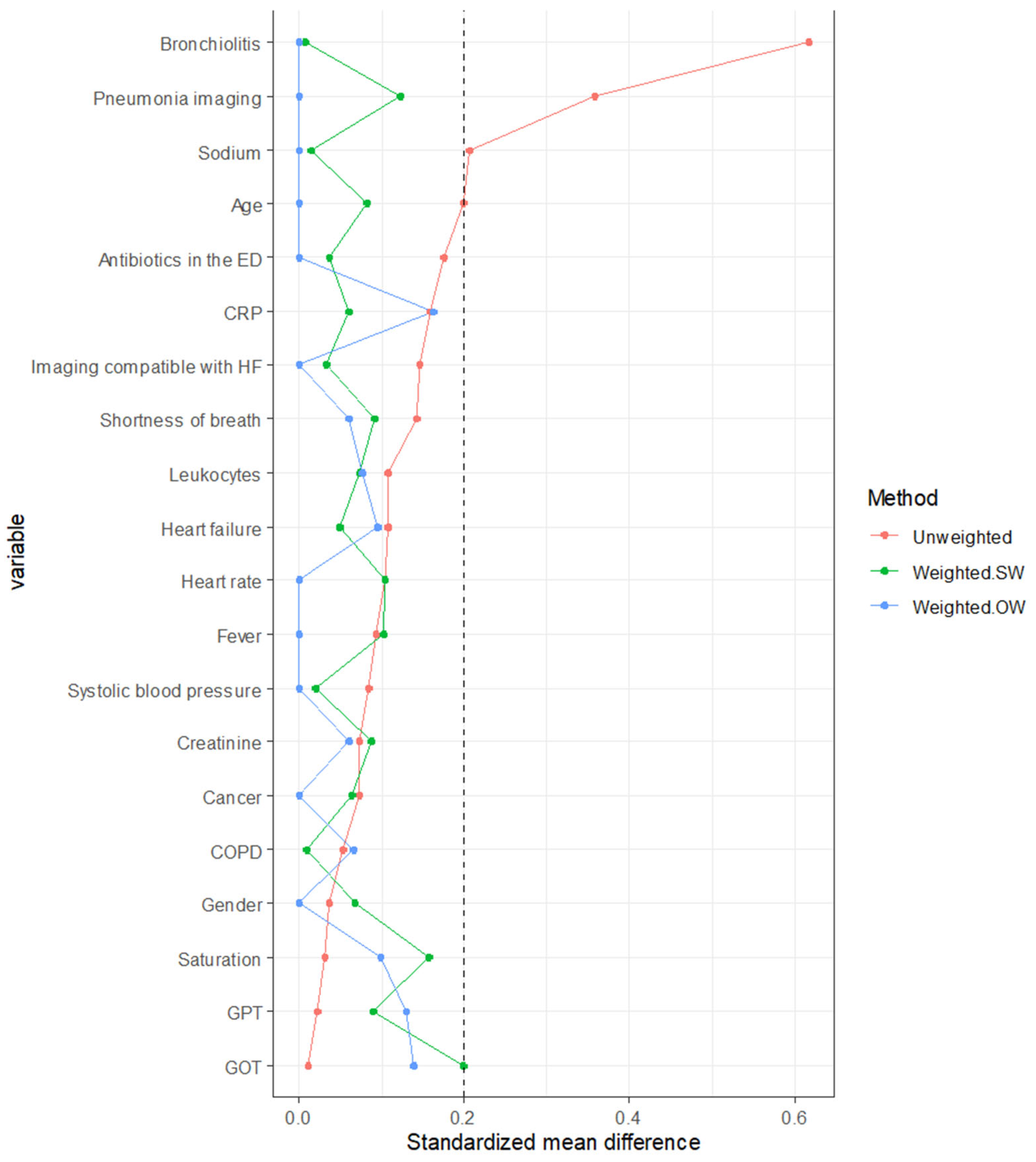 Medicina 59 01508 g002