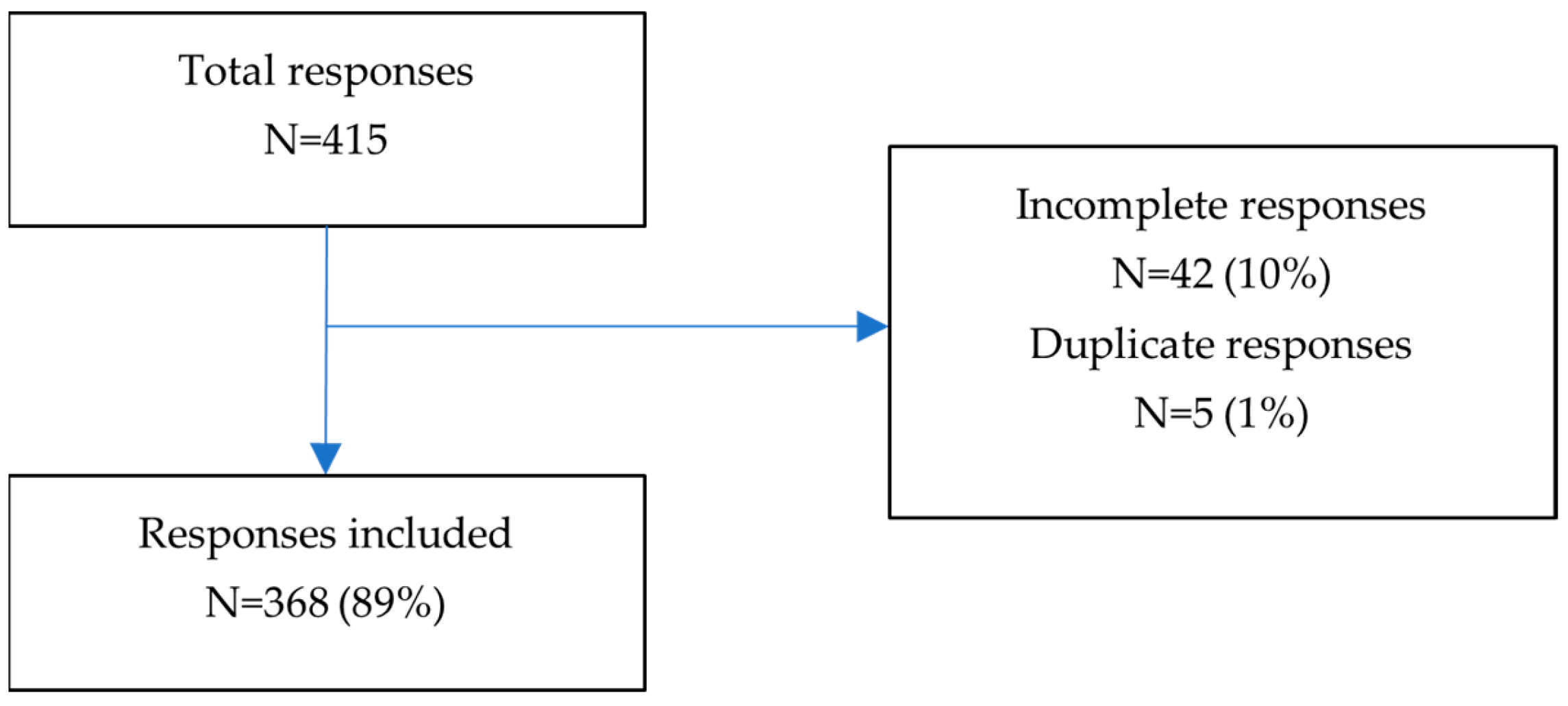 Medicina 59 01509 g001