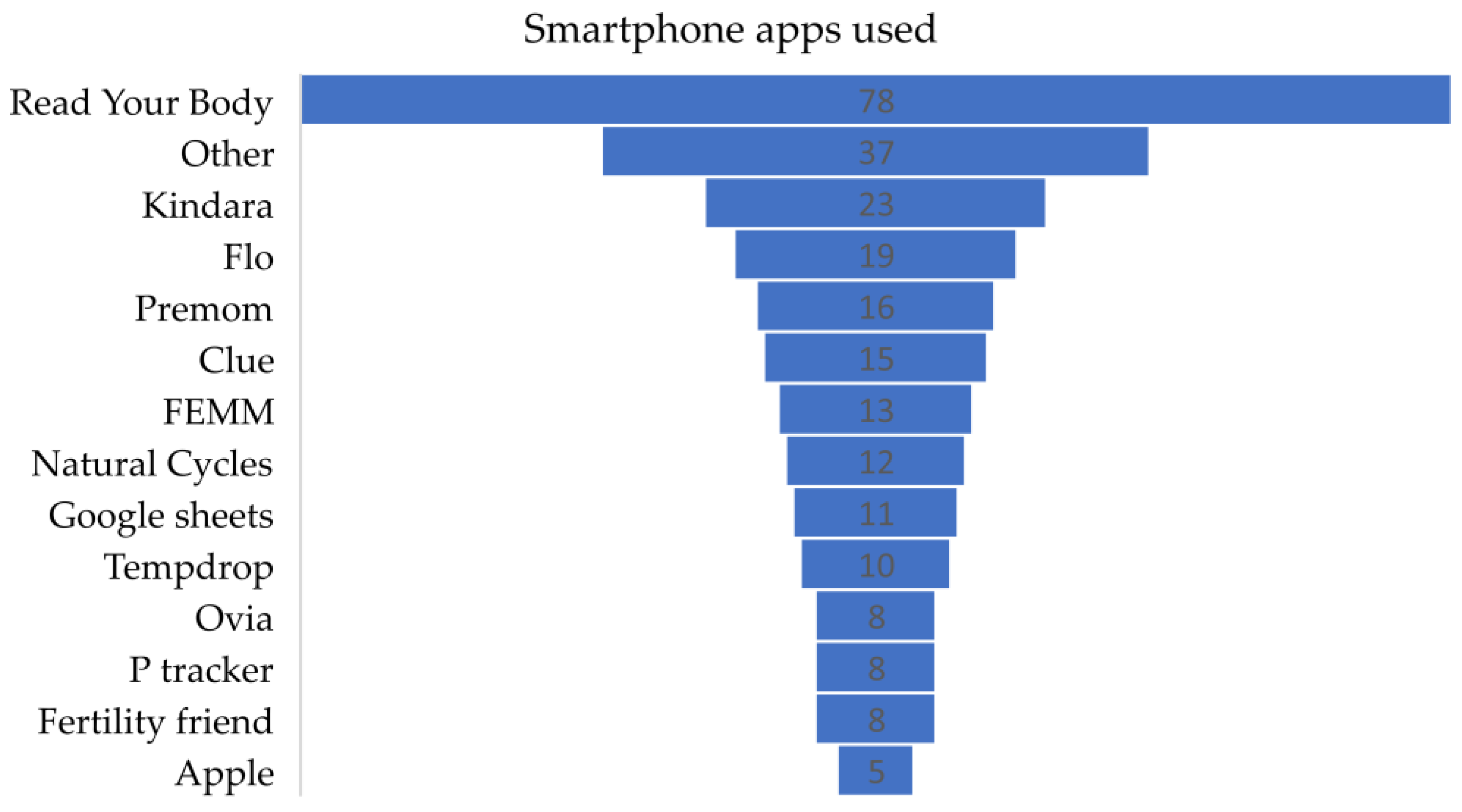 Medicina 59 01509 g002