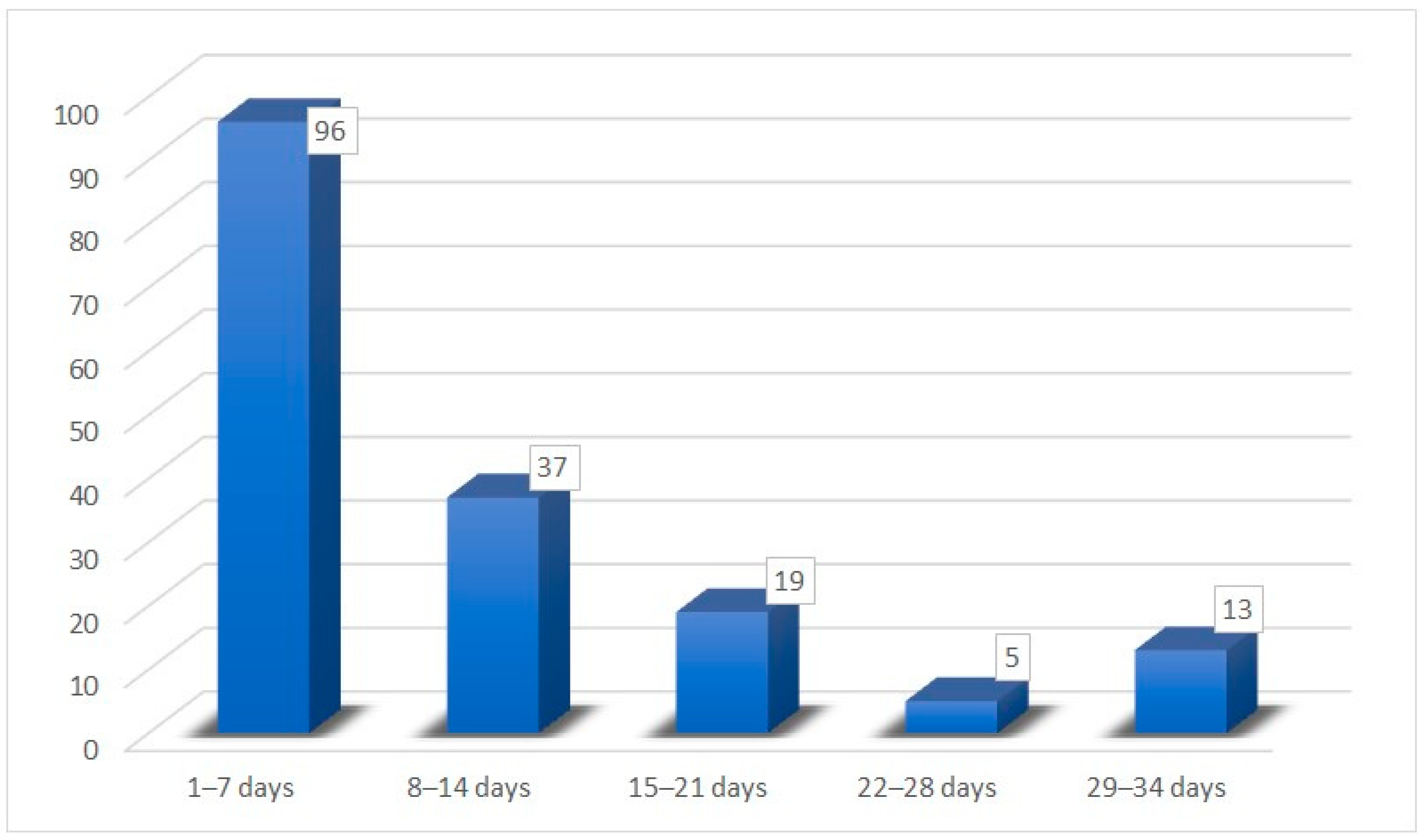 Medicina 59 01511 g003