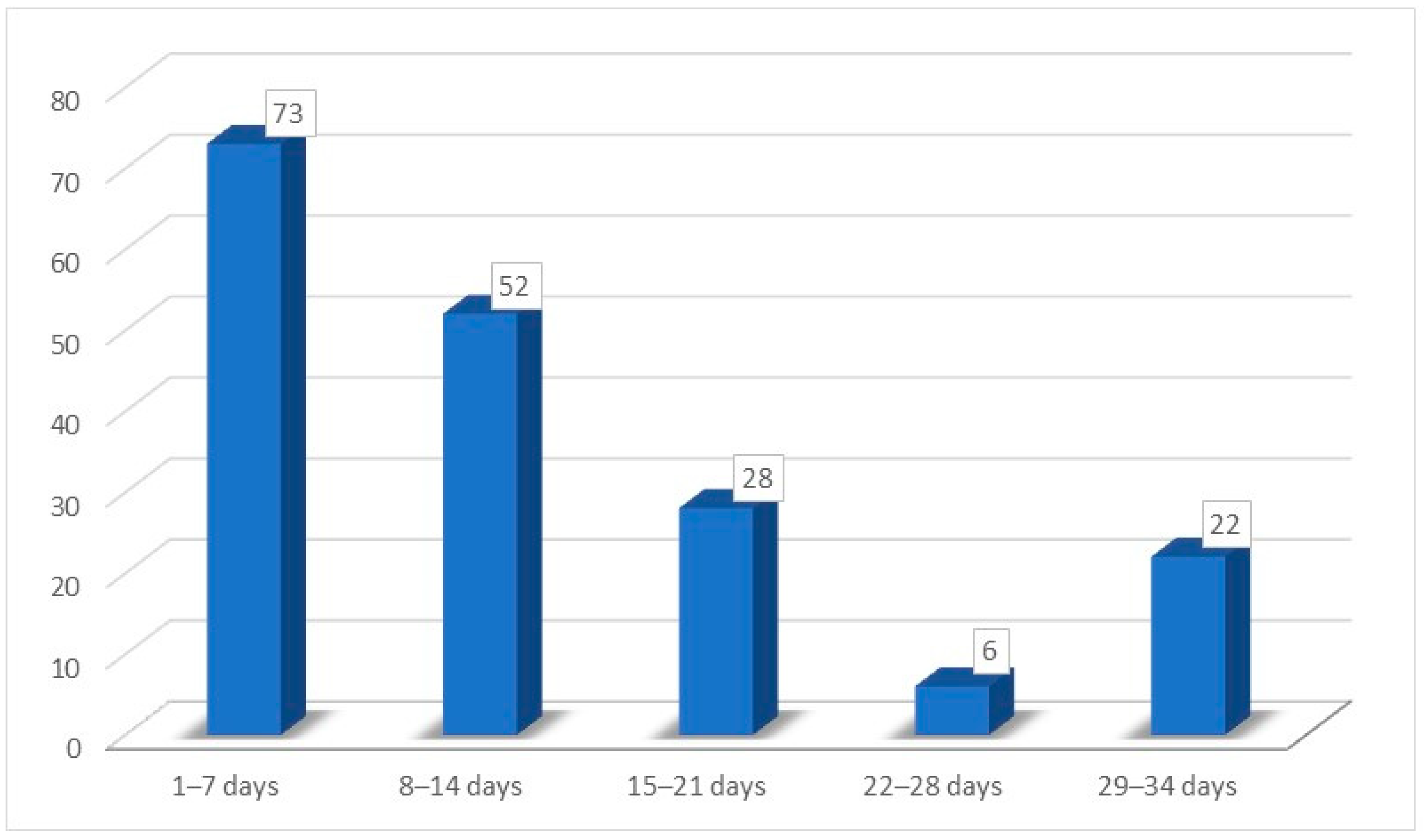 Medicina 59 01511 g004