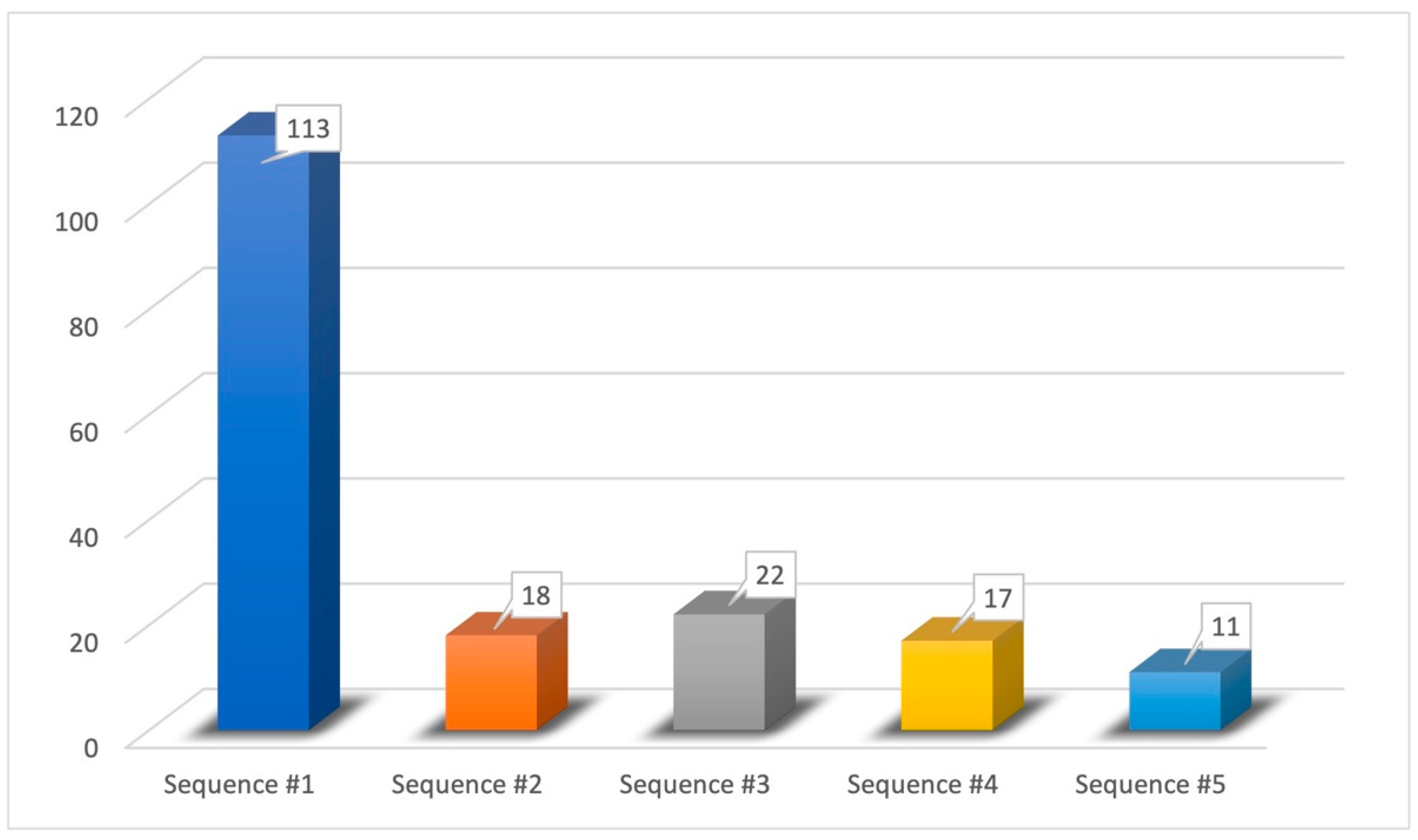 Medicina 59 01511 g005