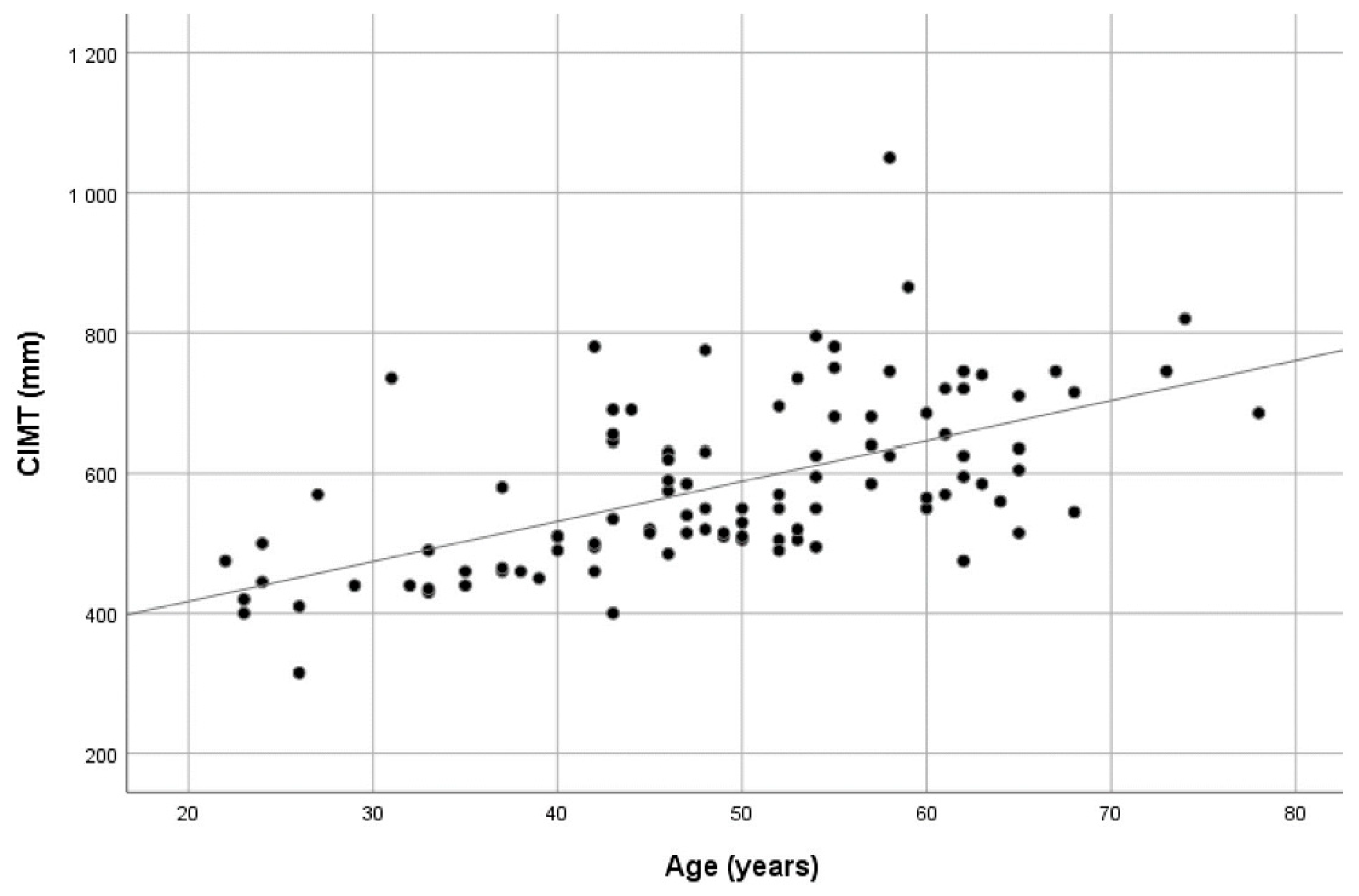 Medicina 59 01512 g001