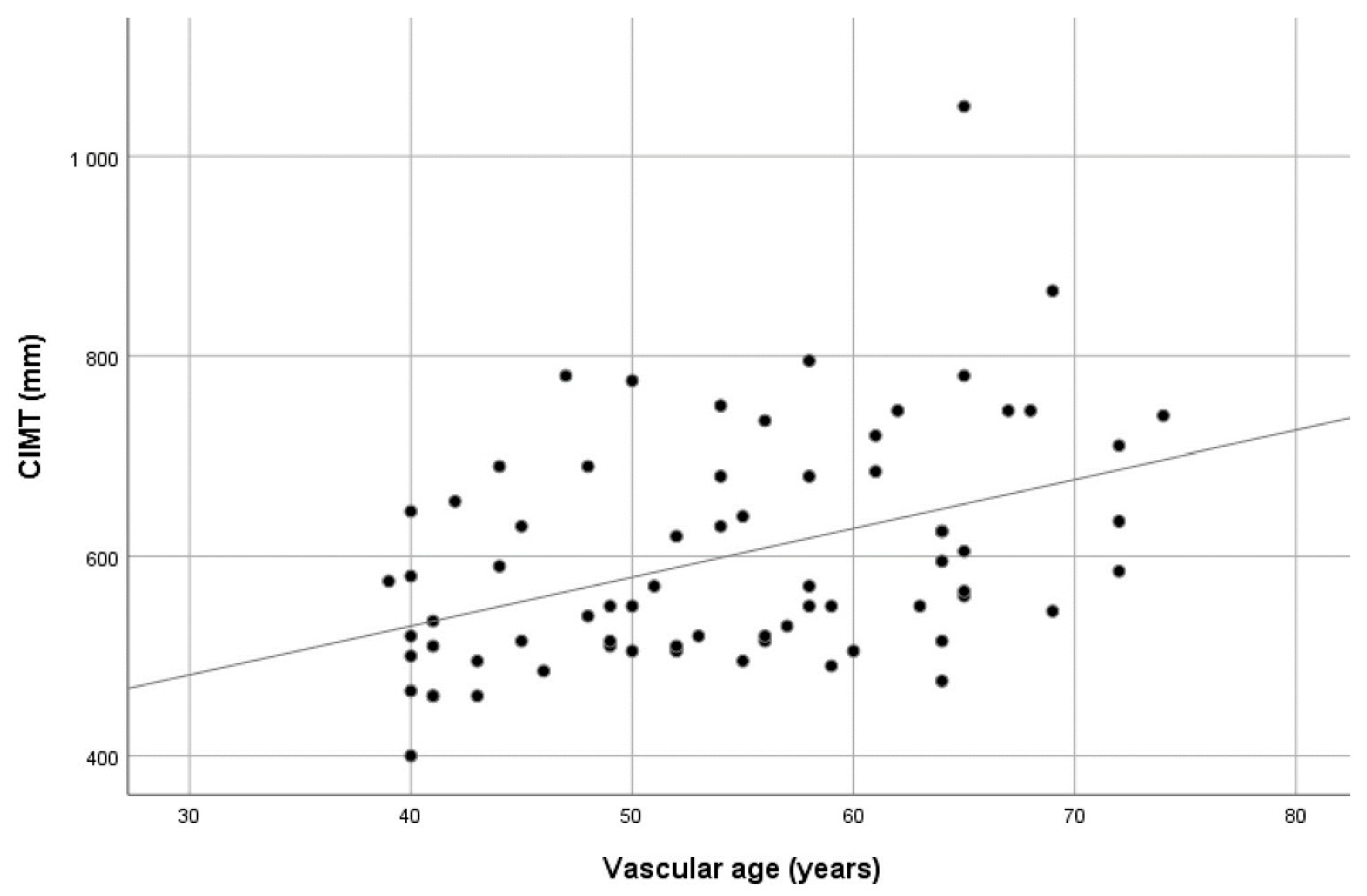 Medicina 59 01512 g002
