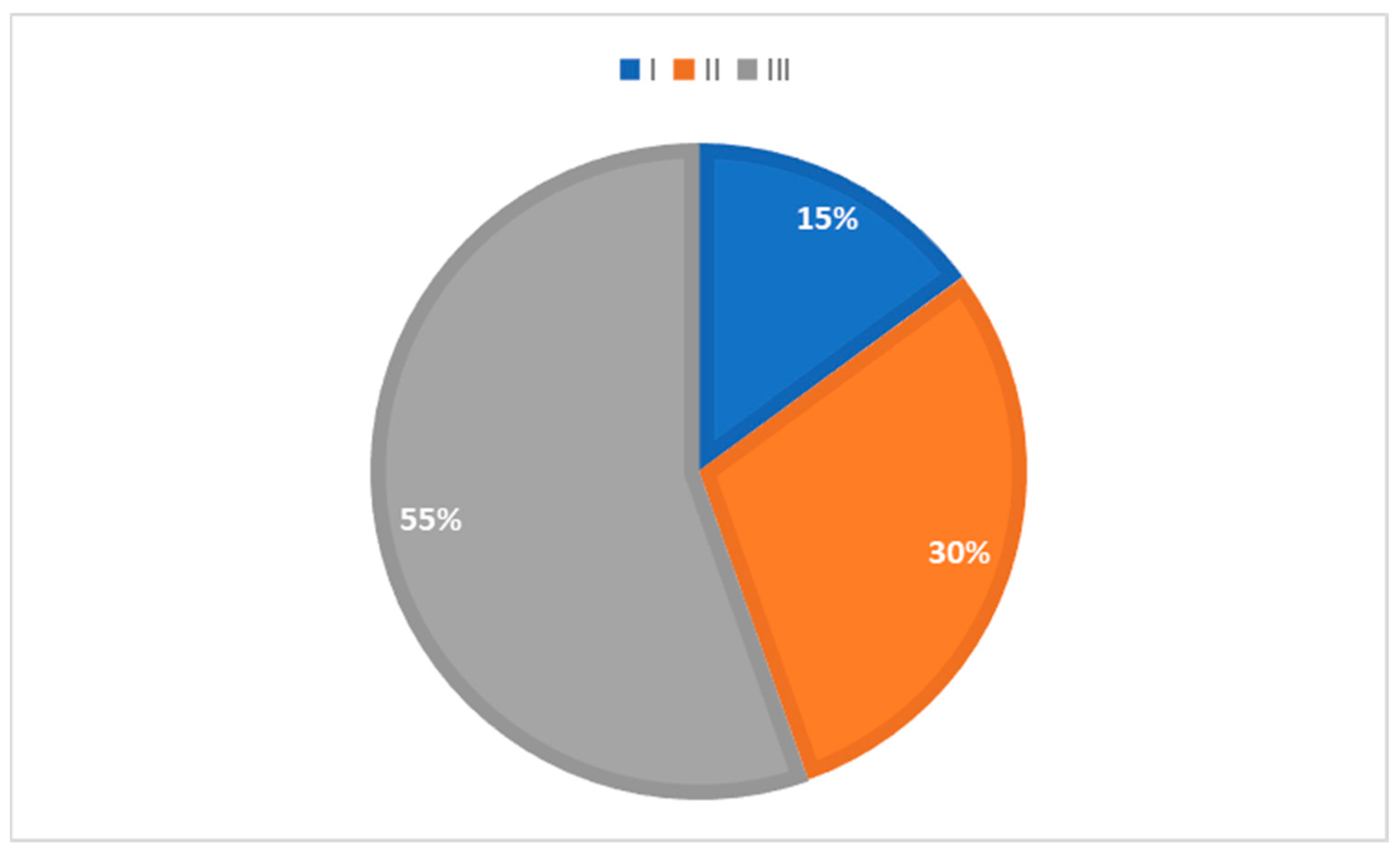 Medicina 59 01512 g003