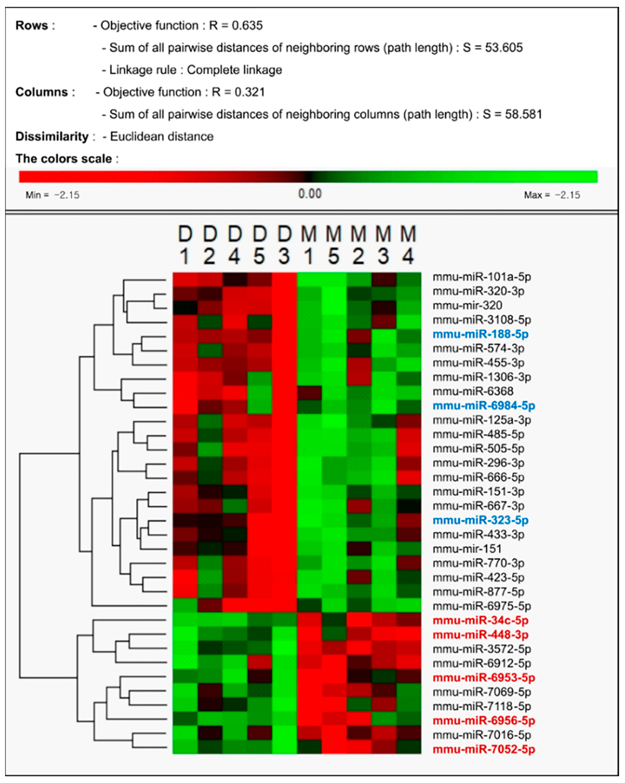 Medicina 59 01518 g004