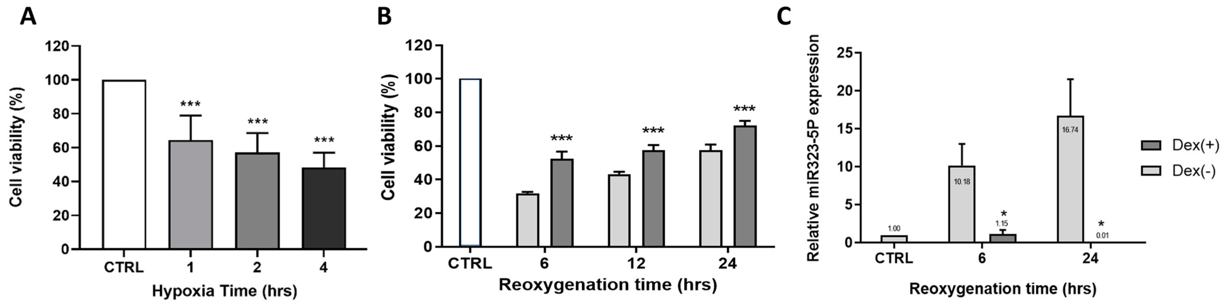 Medicina 59 01518 g005