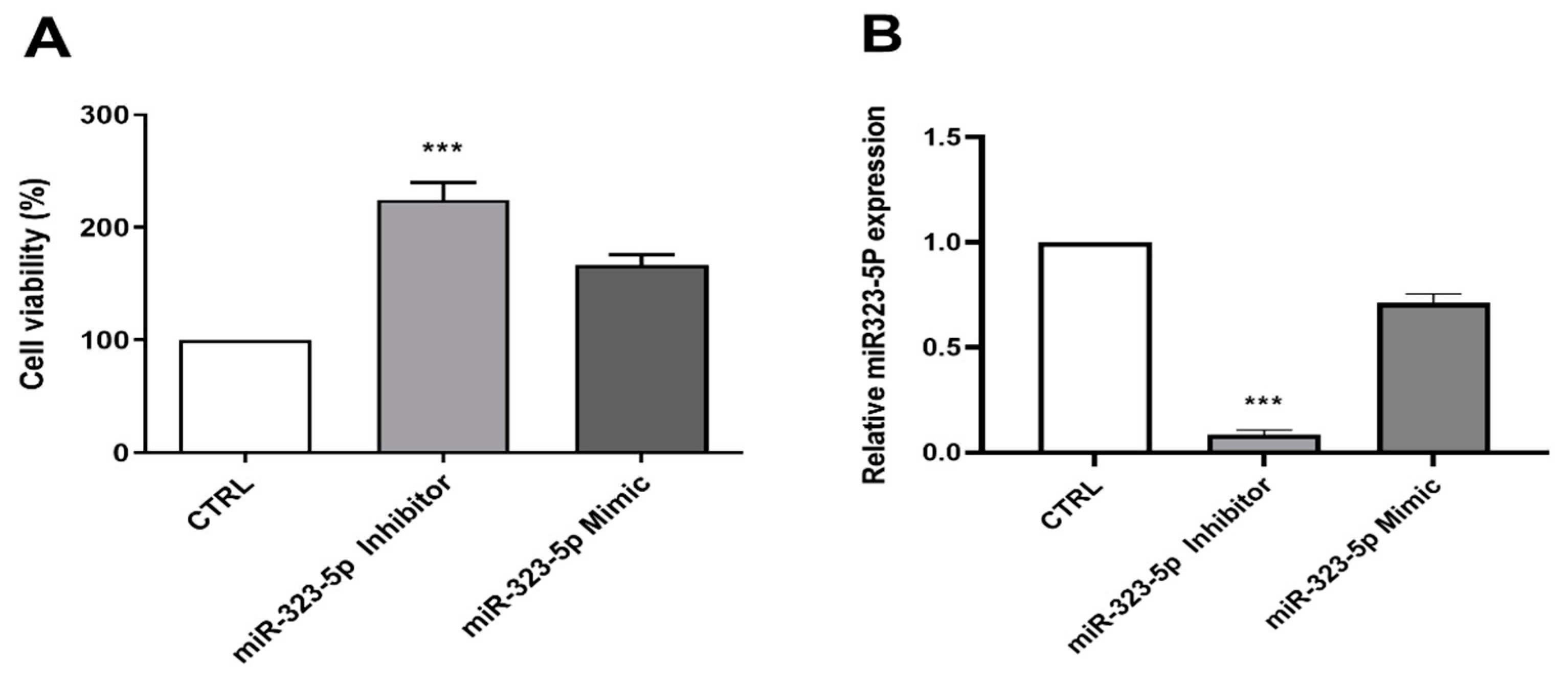 Medicina 59 01518 g006