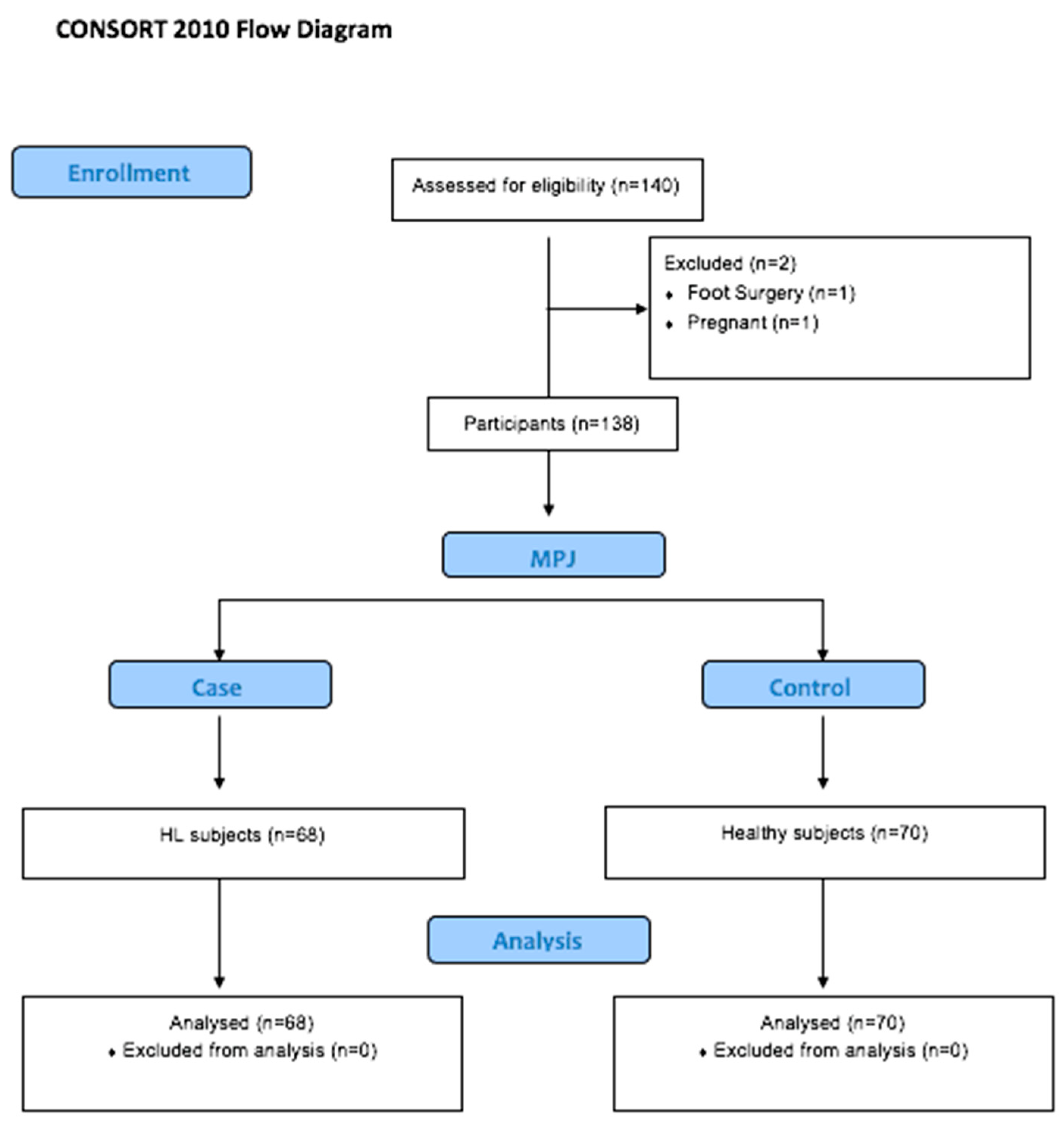 Medicina 59 01519 g001 Medicina 59 01519 g001