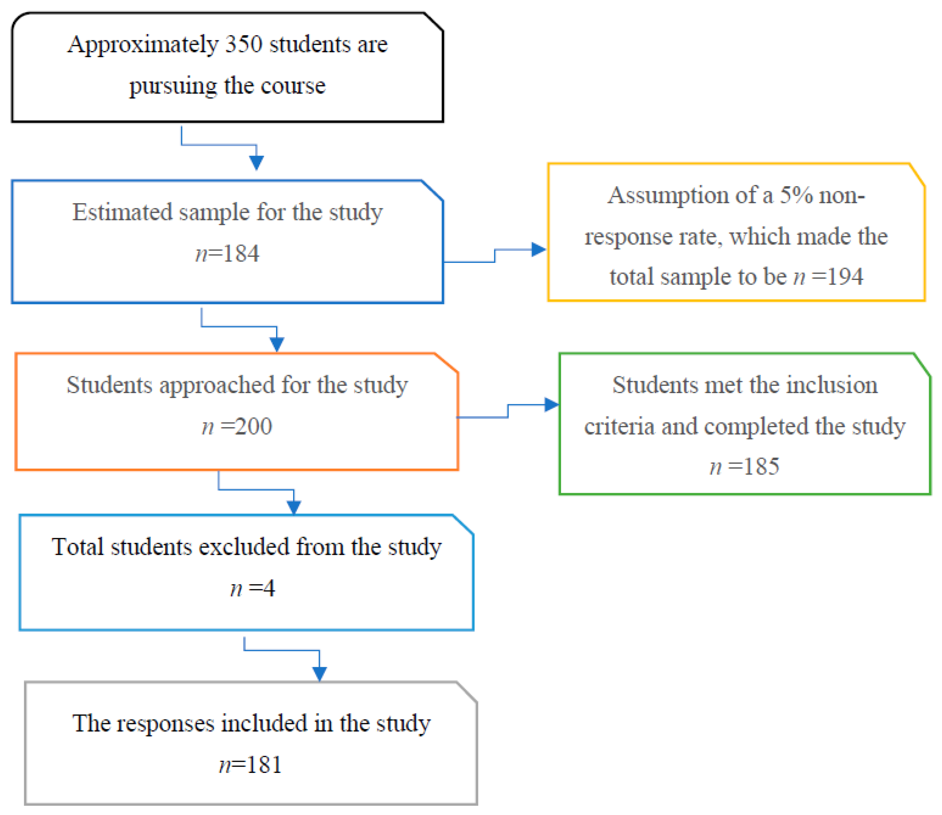 Medicina 59 01522 g001