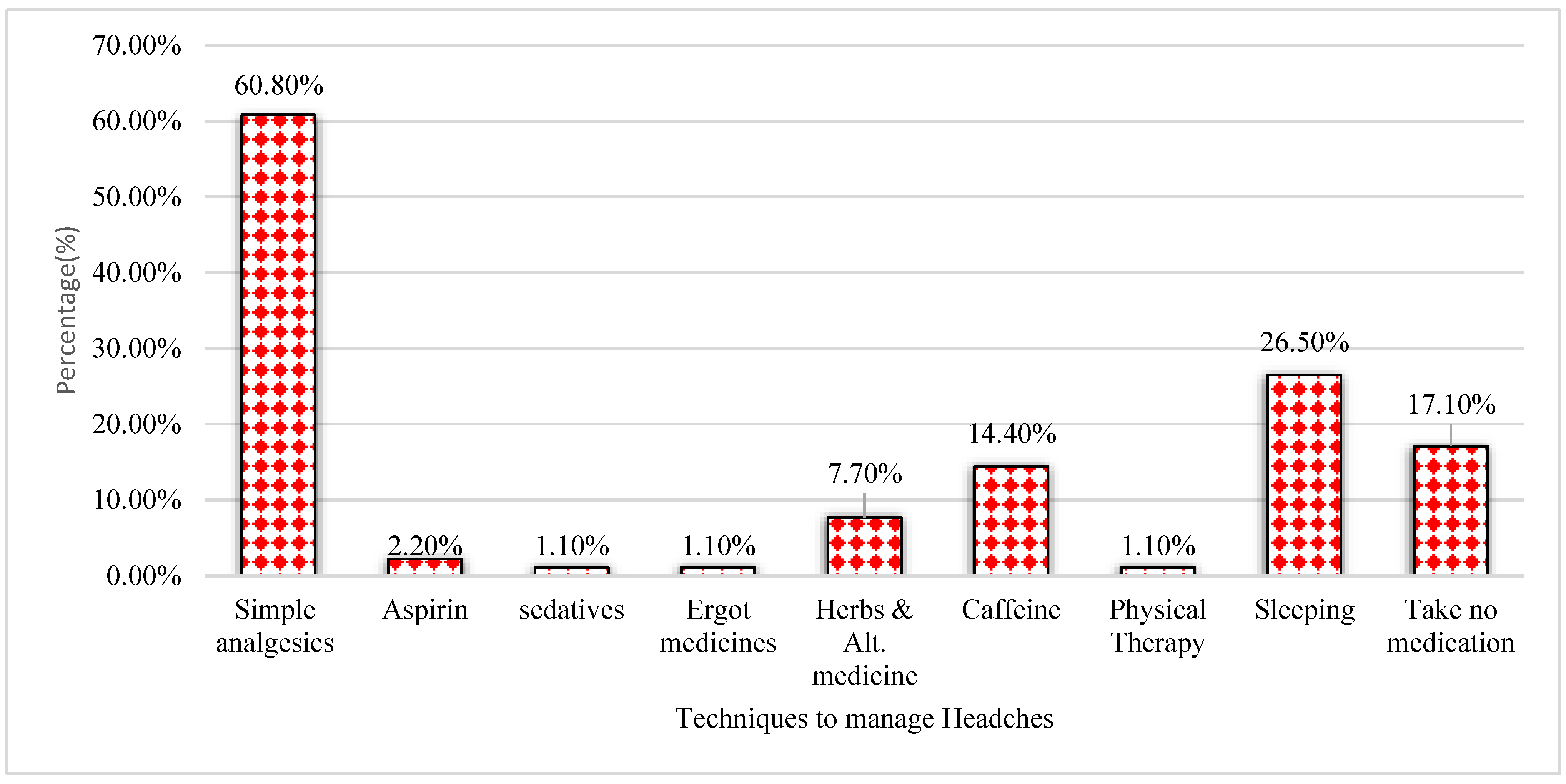 Medicina 59 01522 g003