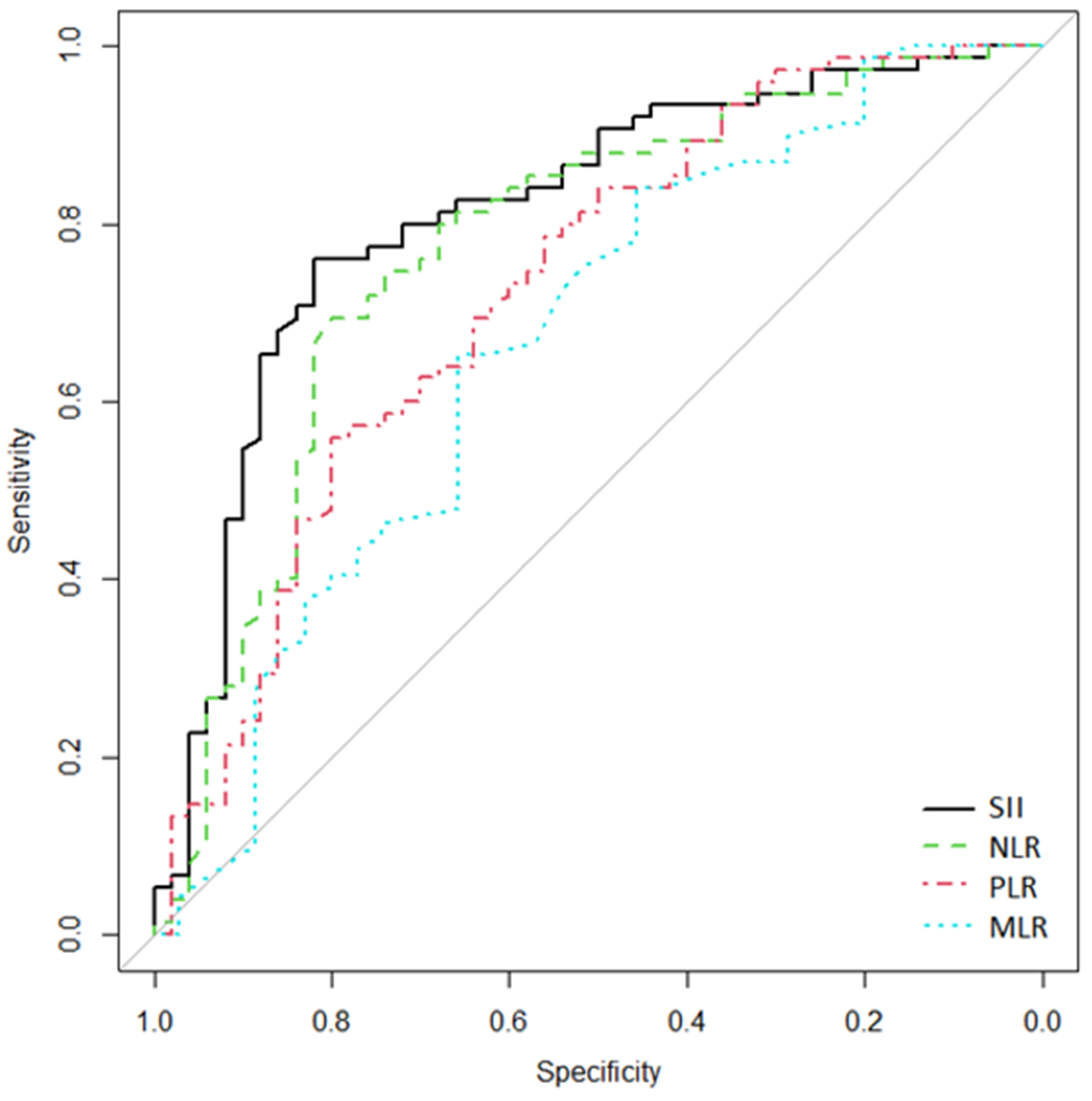 Medicina 59 01523 g001