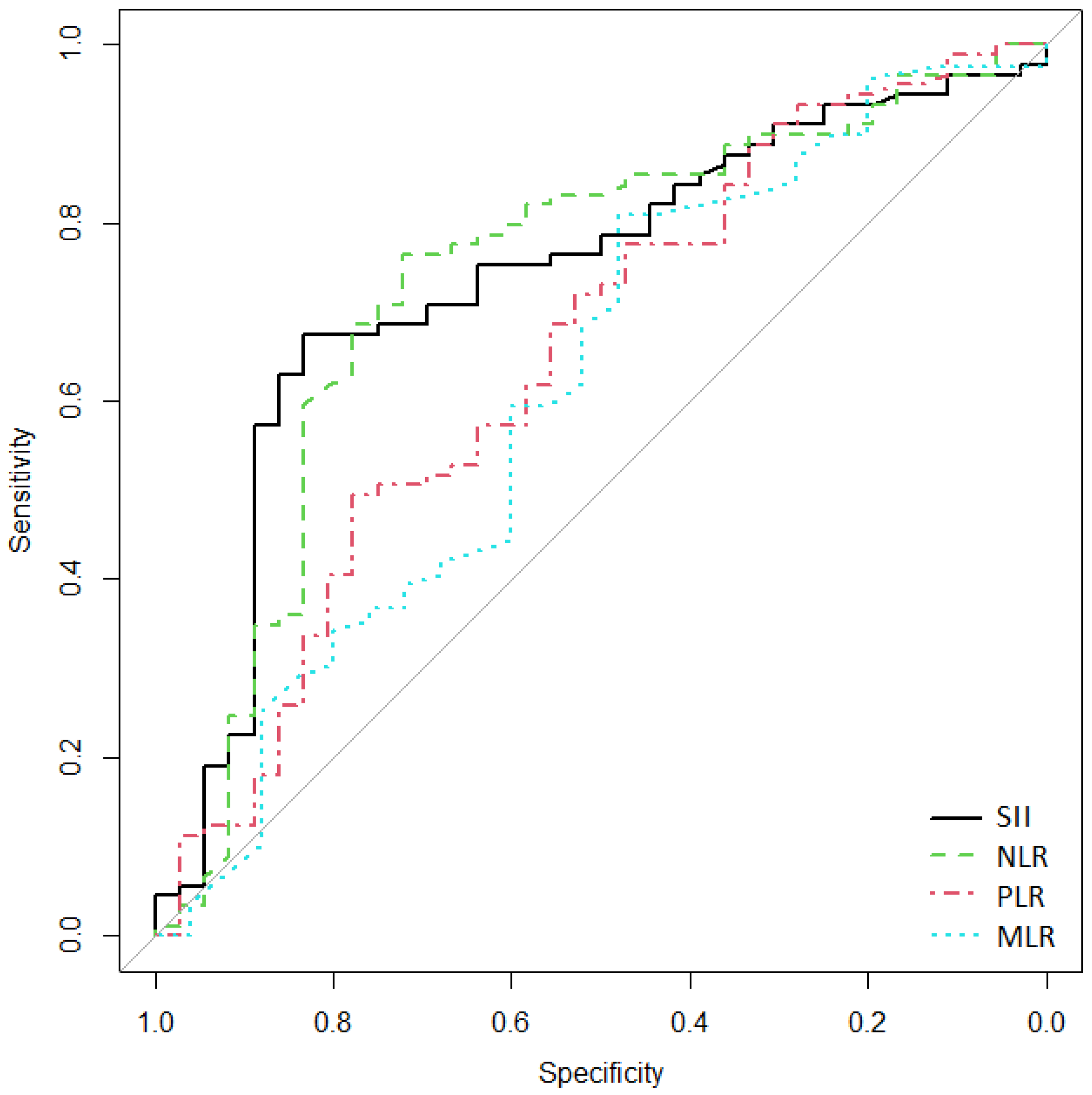 Medicina 59 01523 g002