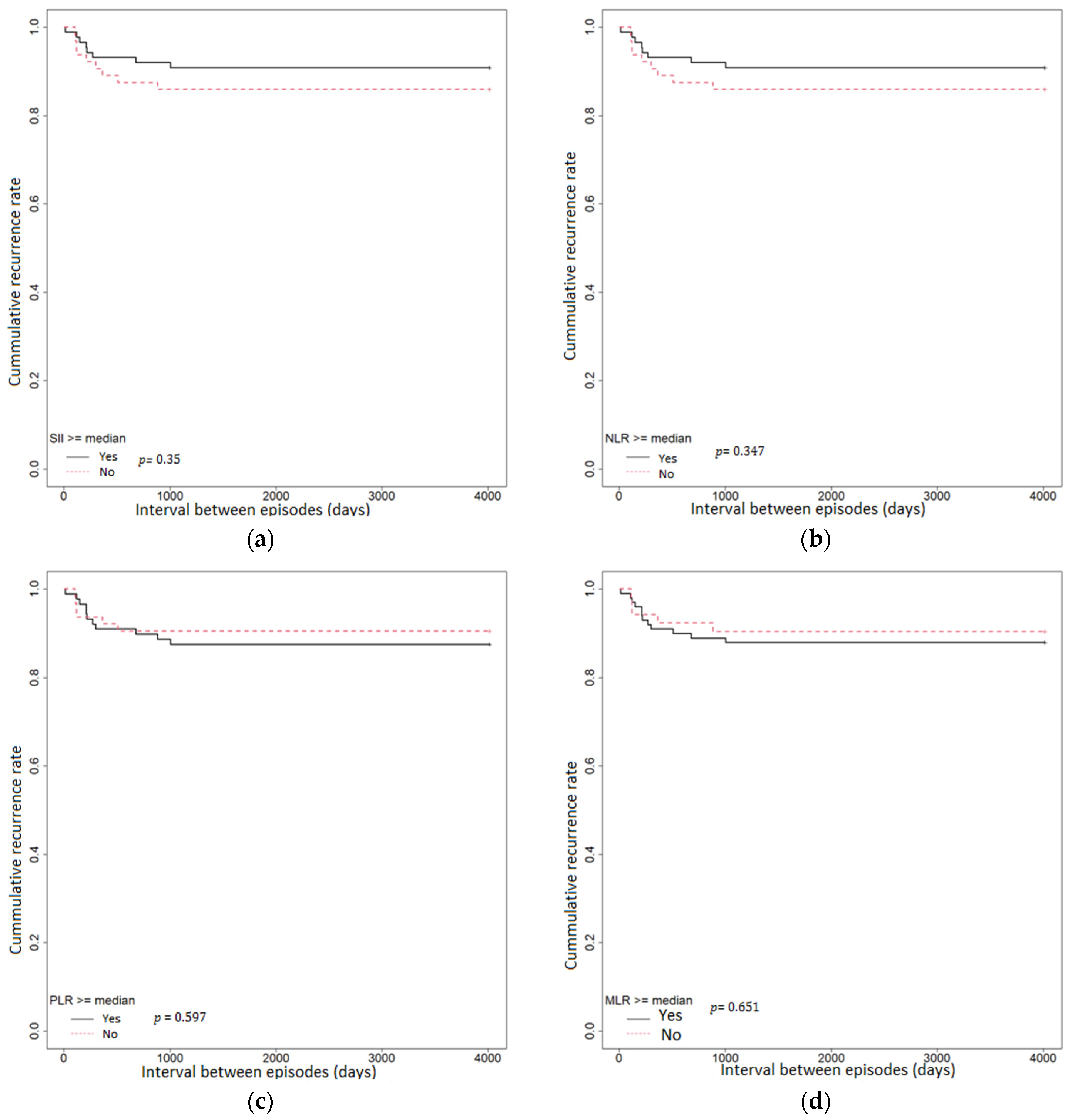 Medicina 59 01523 g003