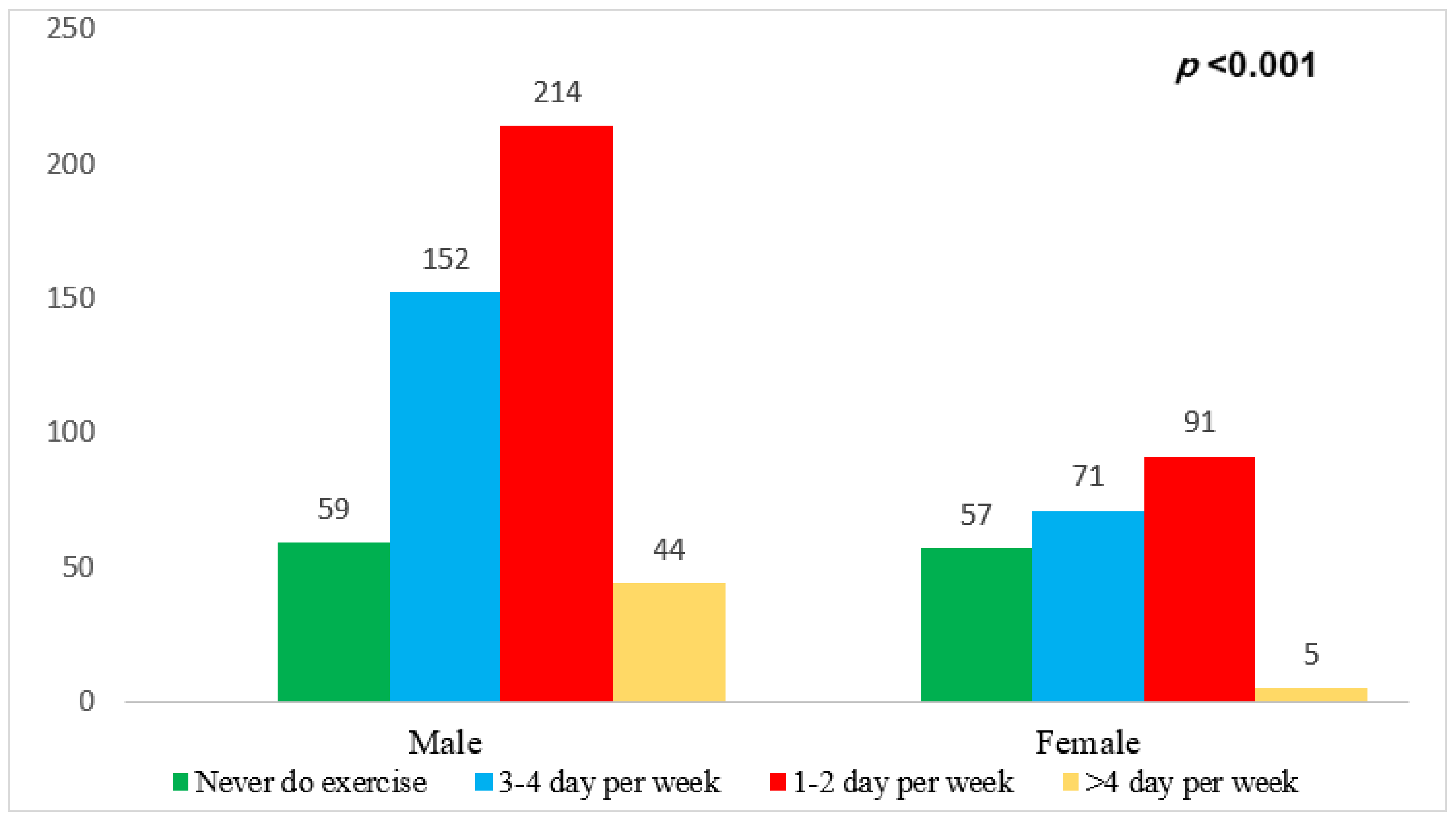 Medicina 59 01524 g001