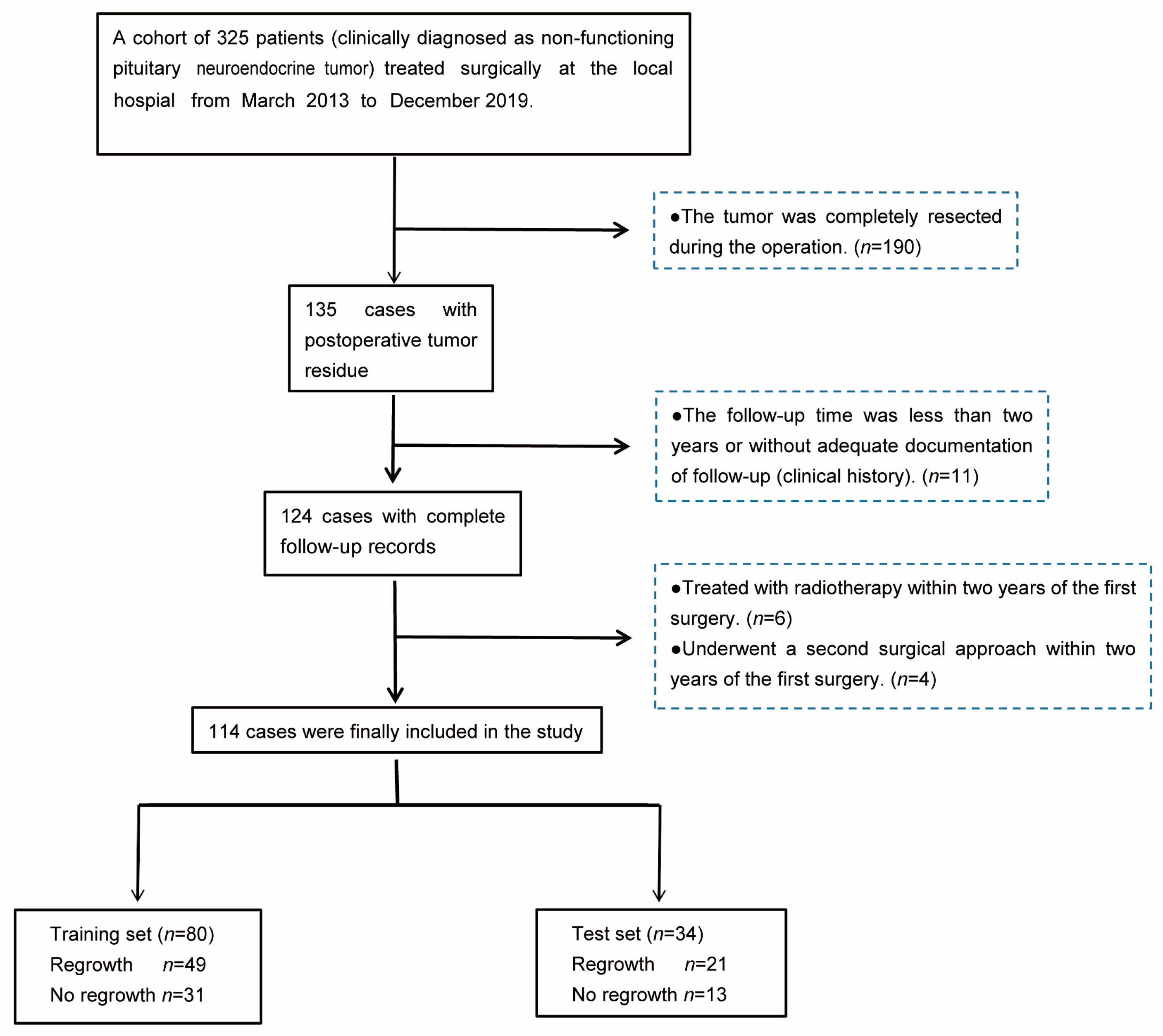 Medicina 59 01525 g001