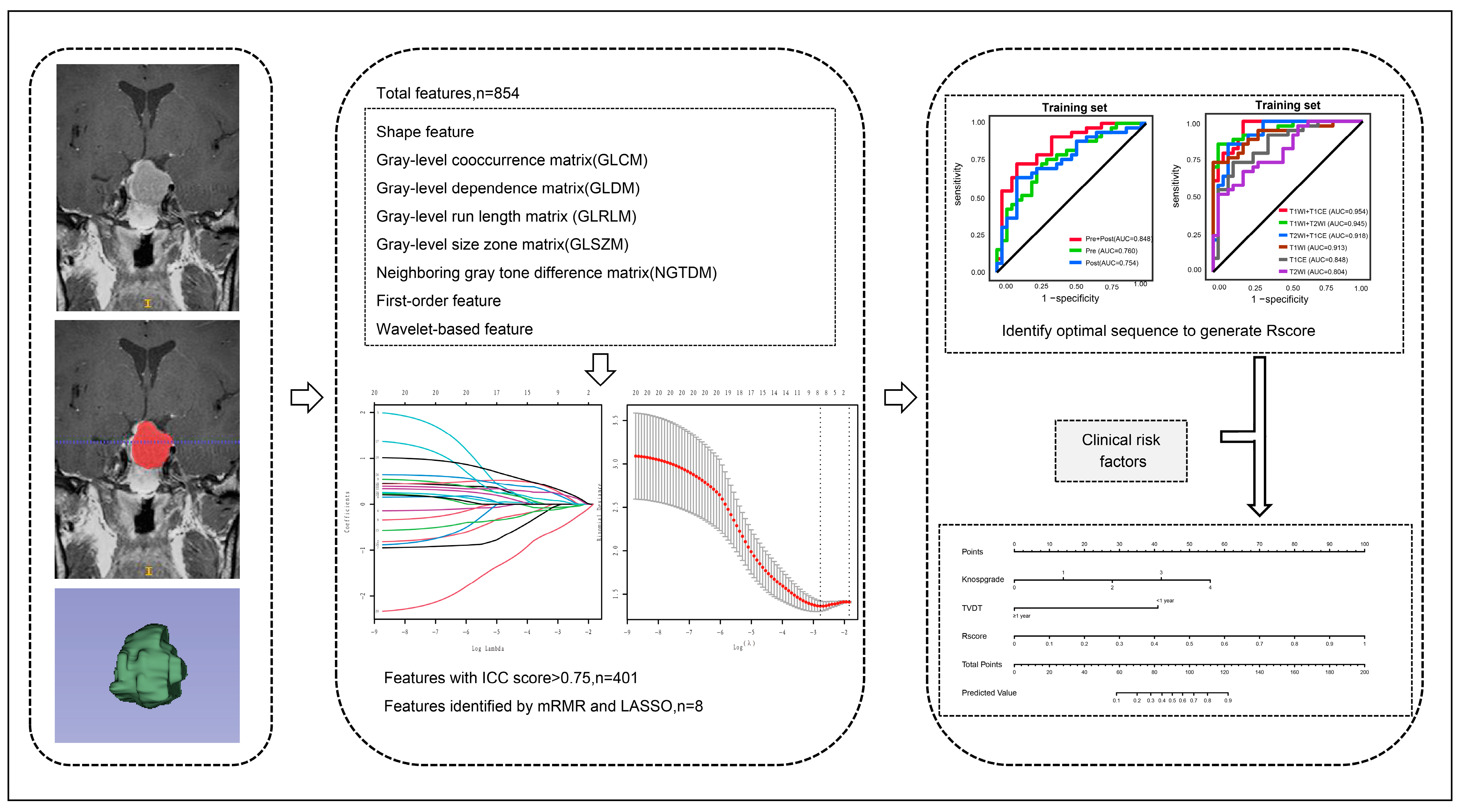 Medicina 59 01525 g002