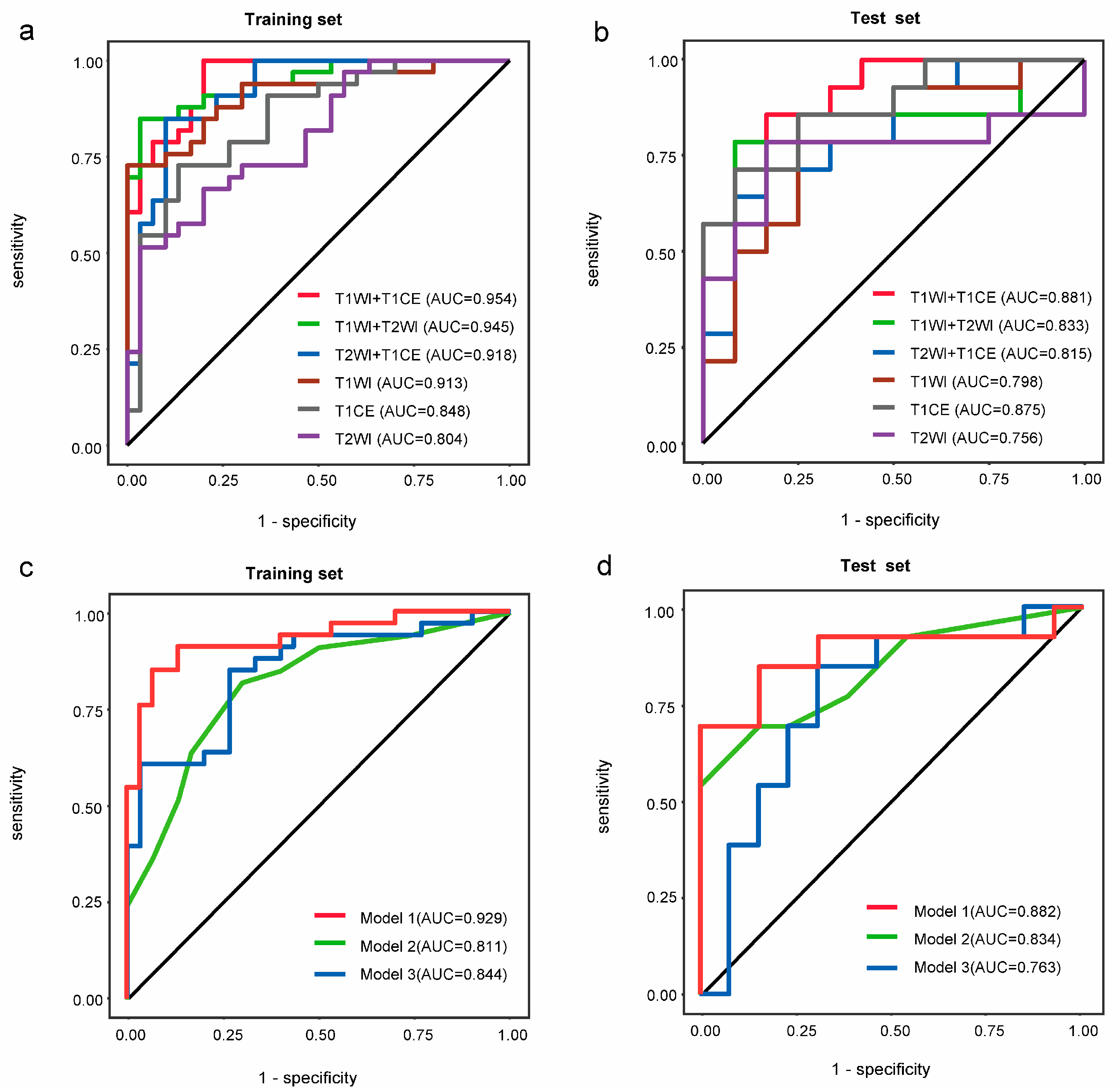 Medicina 59 01525 g003