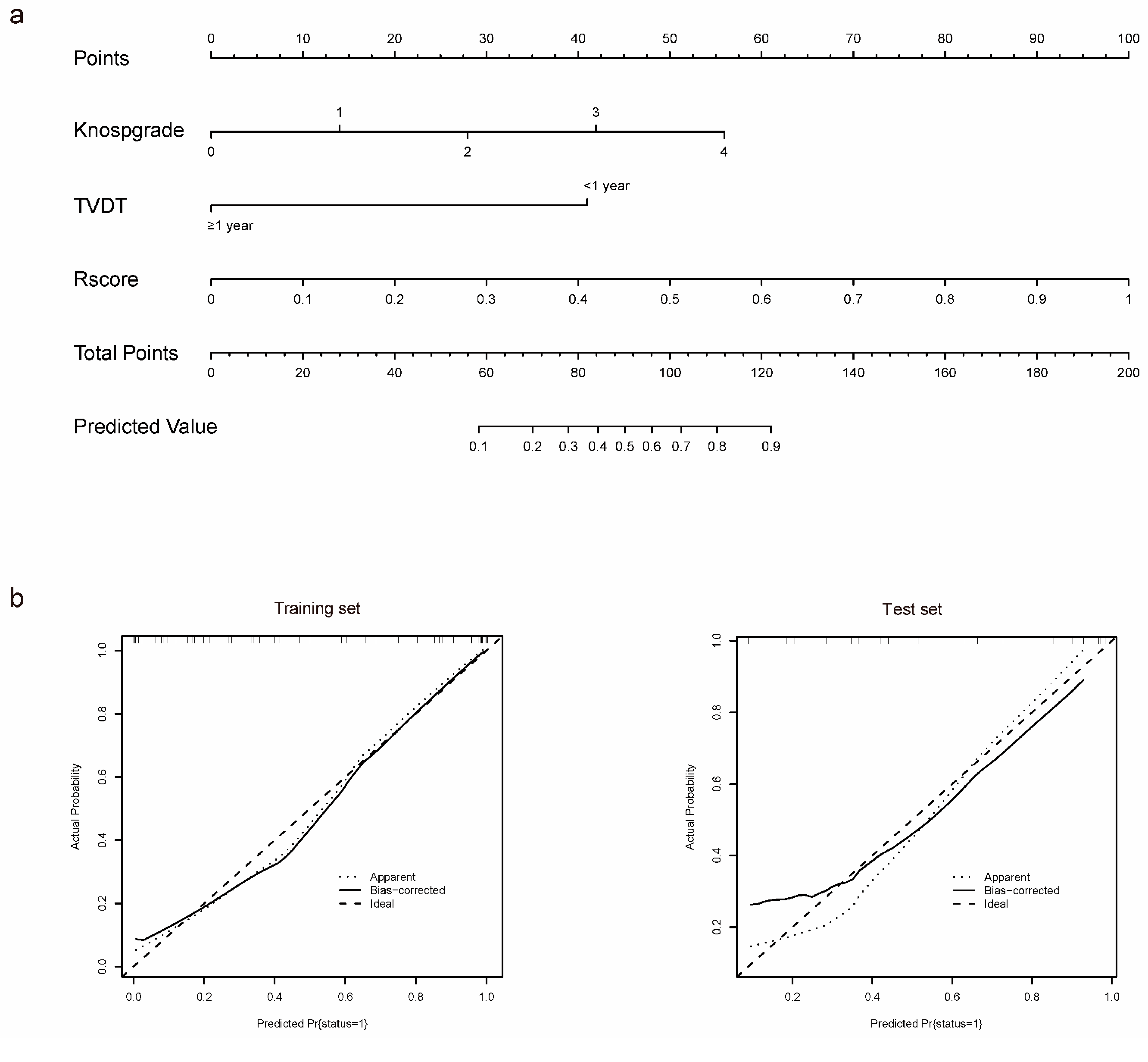 Medicina 59 01525 g004a