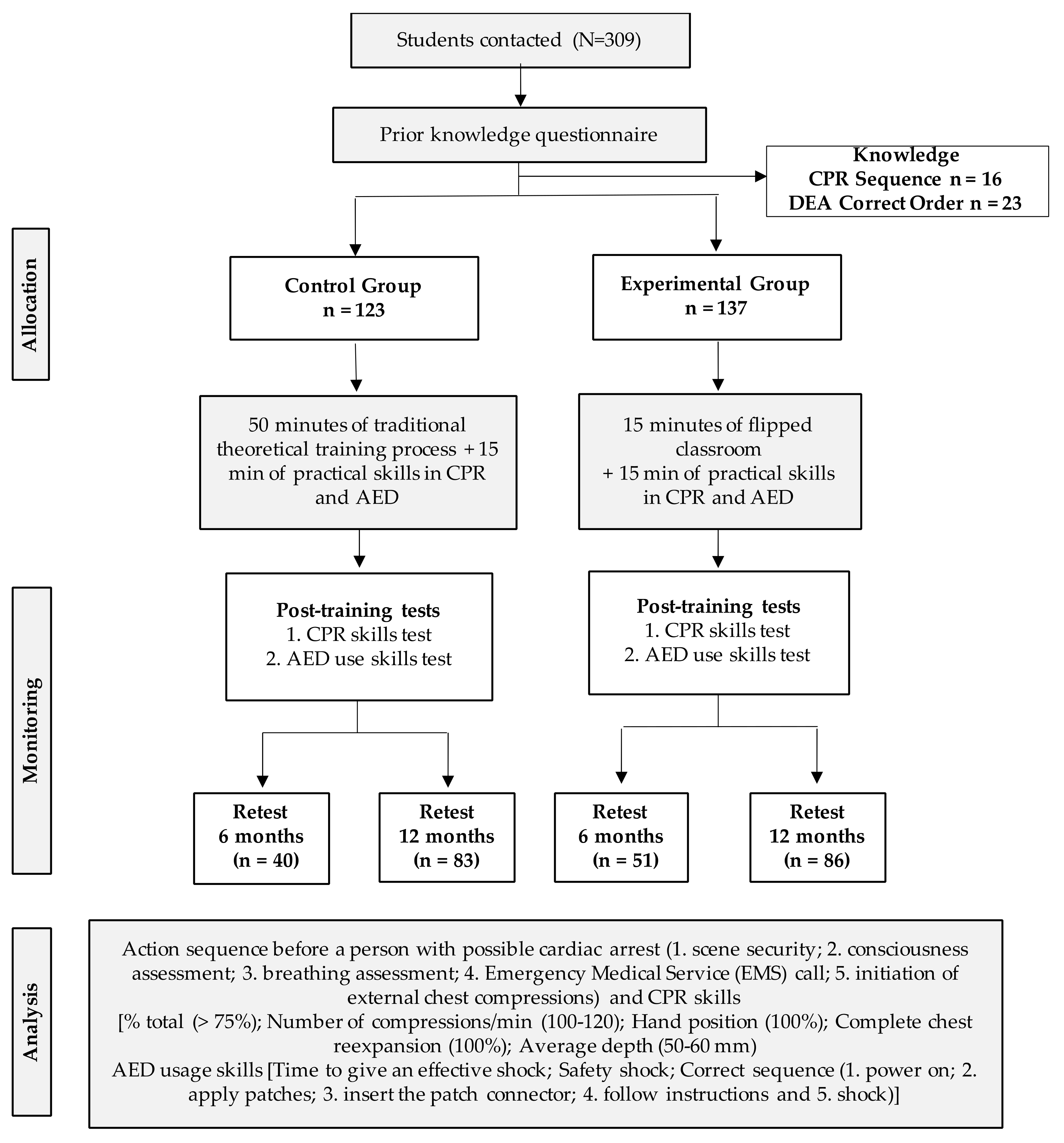 Medicina 59 01526 g001