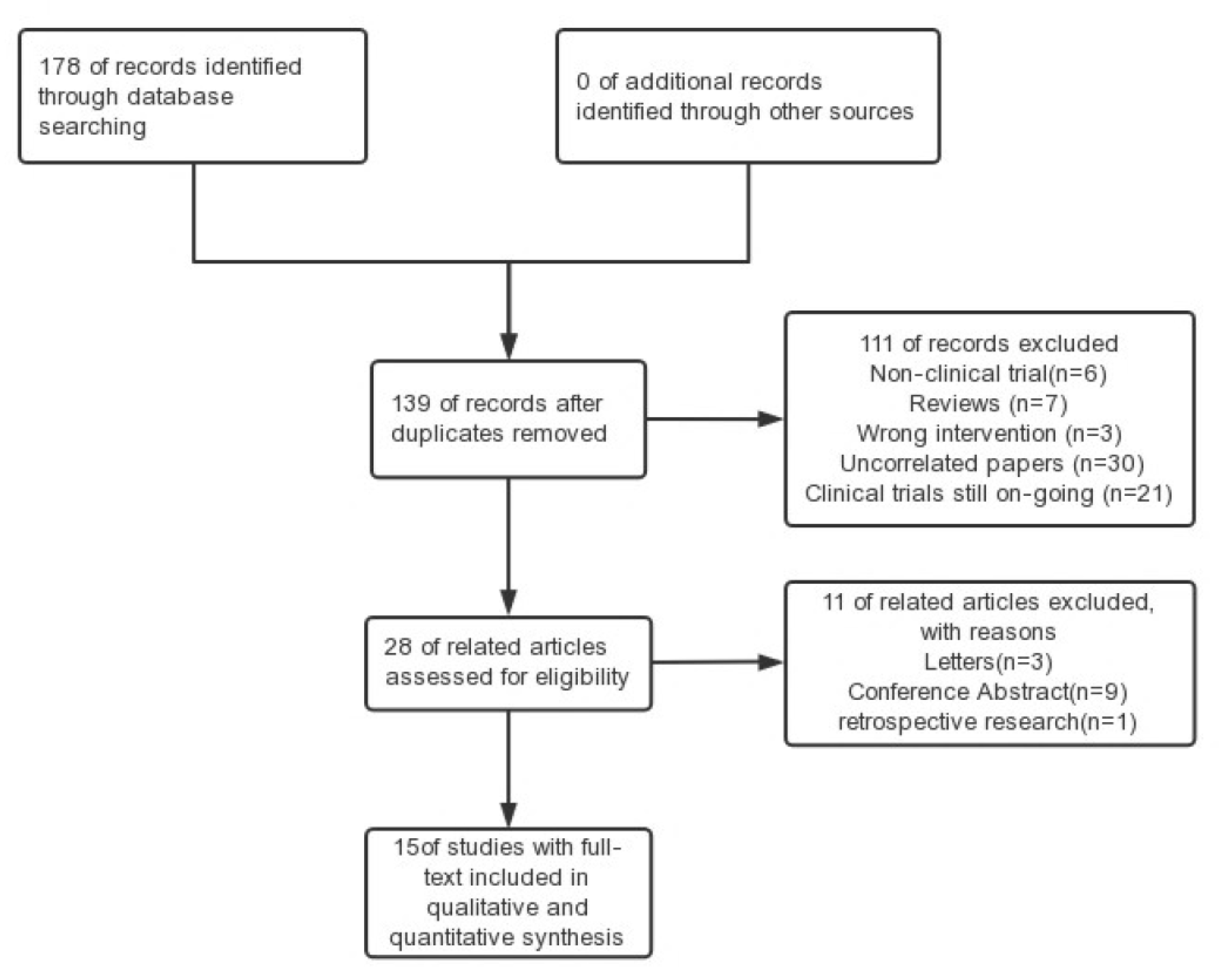 Medicina 59 01527 g001