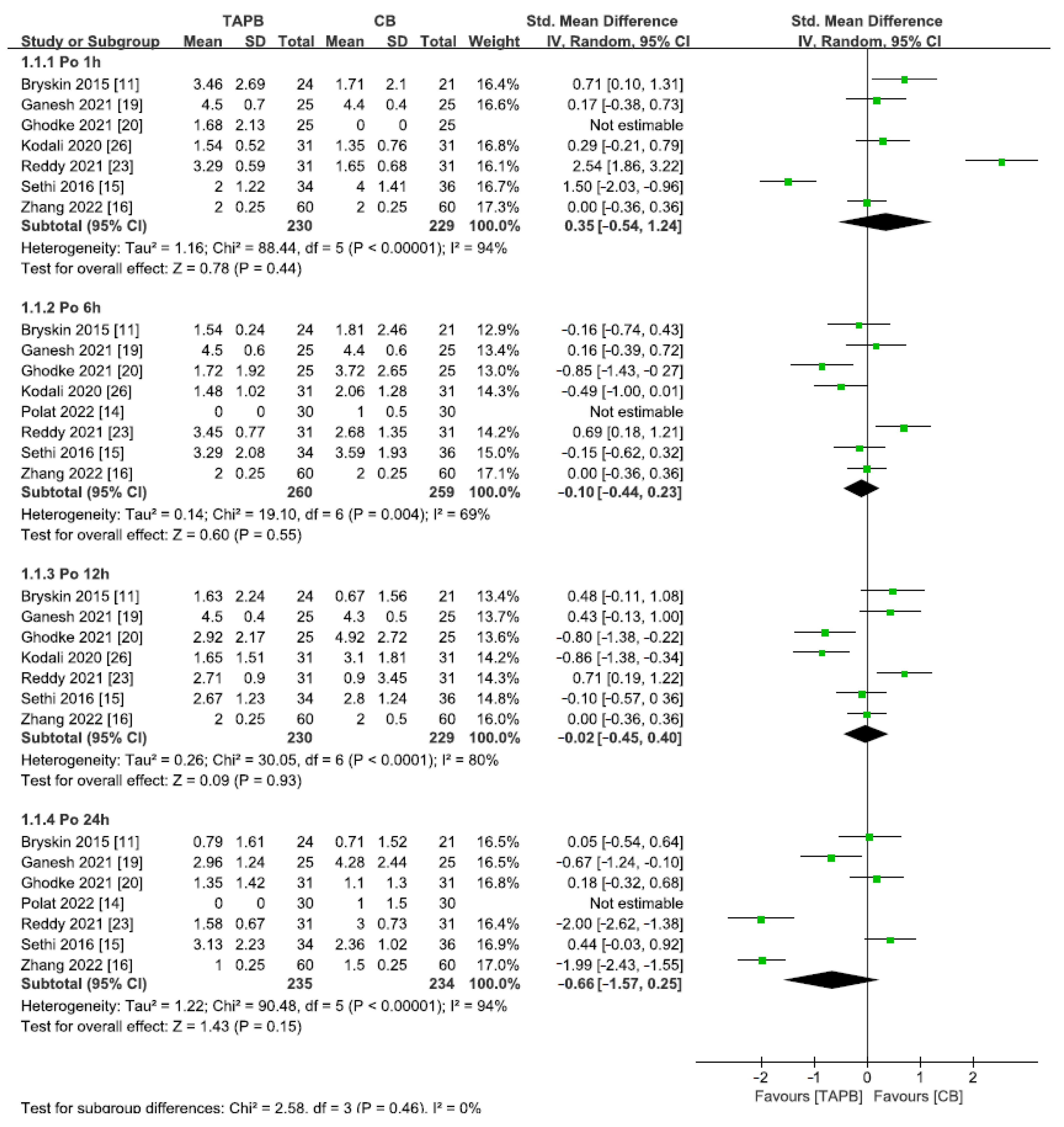 Medicina 59 01527 g005