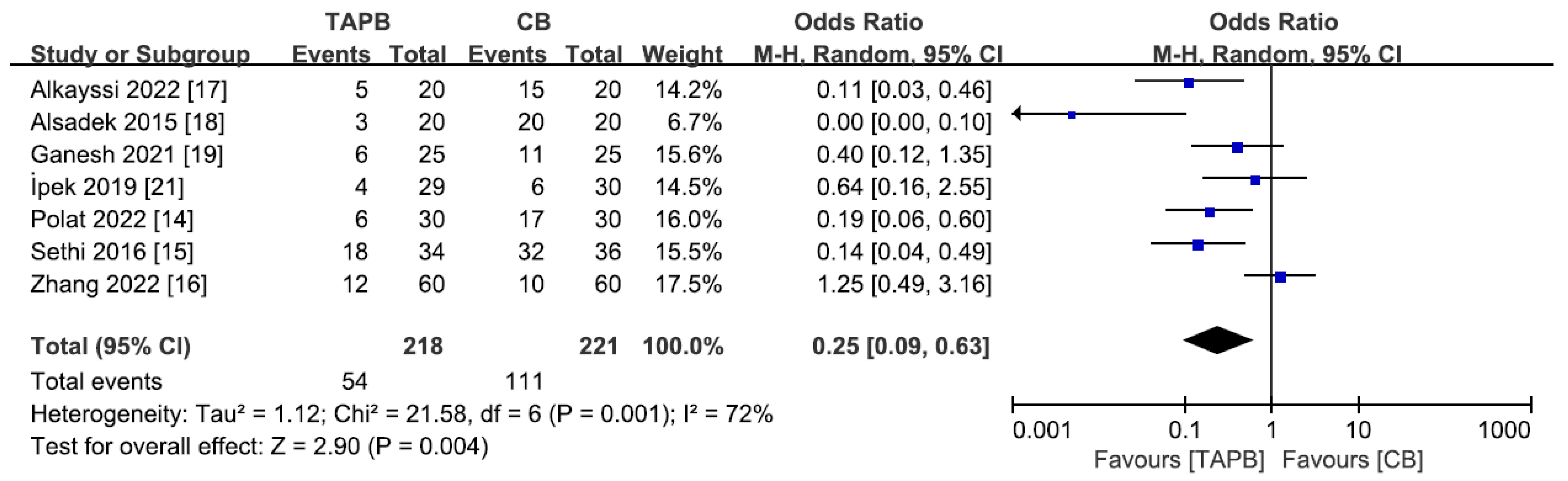 Medicina 59 01527 g006