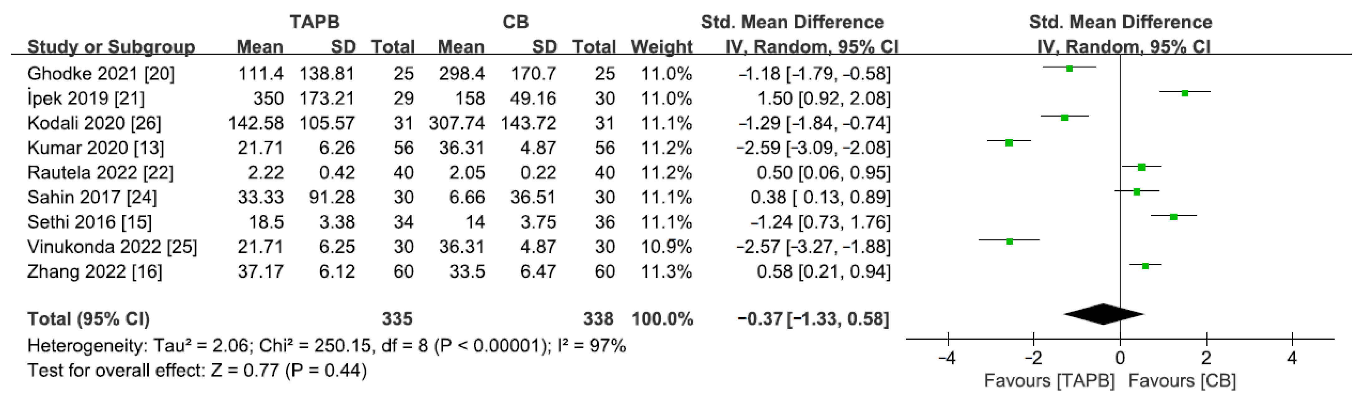 Medicina 59 01527 g007