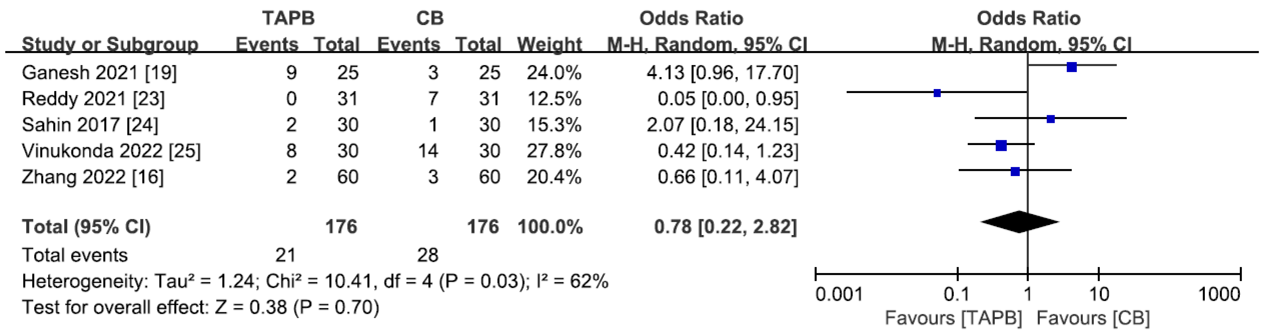 Medicina 59 01527 g010
