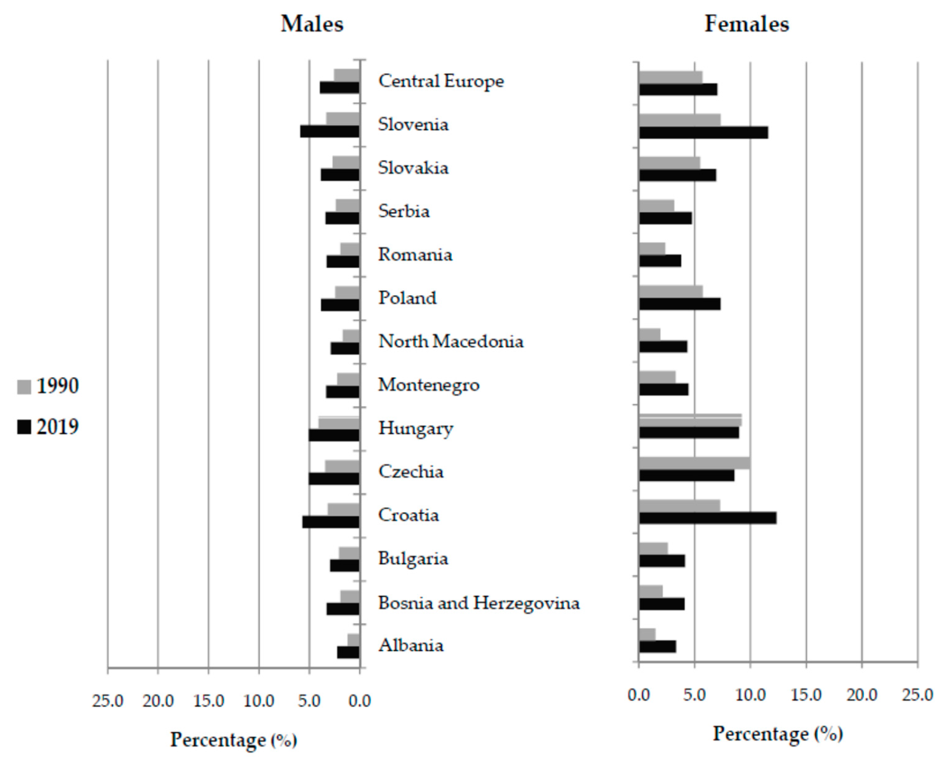 Medicina 59 01528 g001 Medicina 59 01528 g001