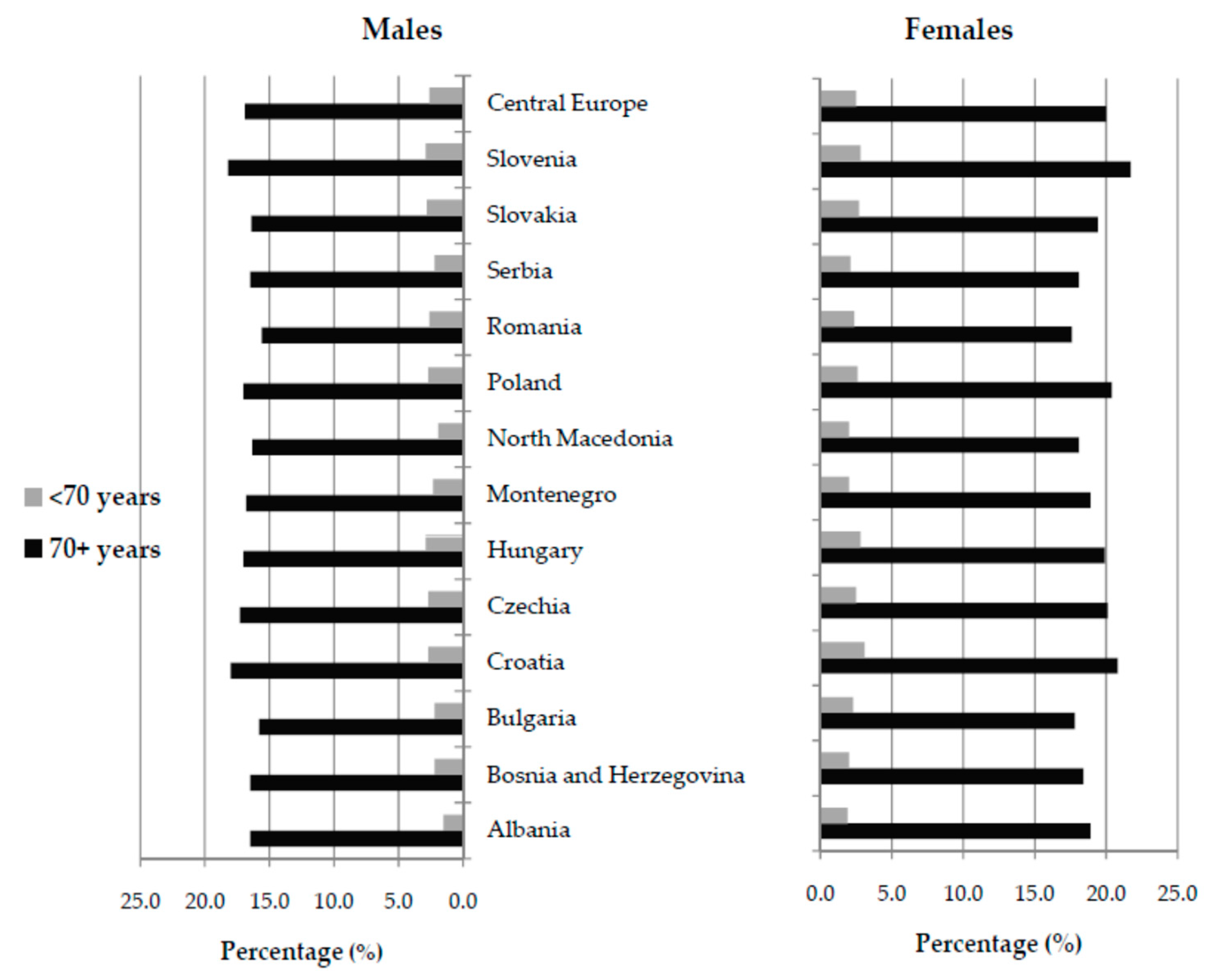Medicina 59 01528 g002 Medicina 59 01528 g002