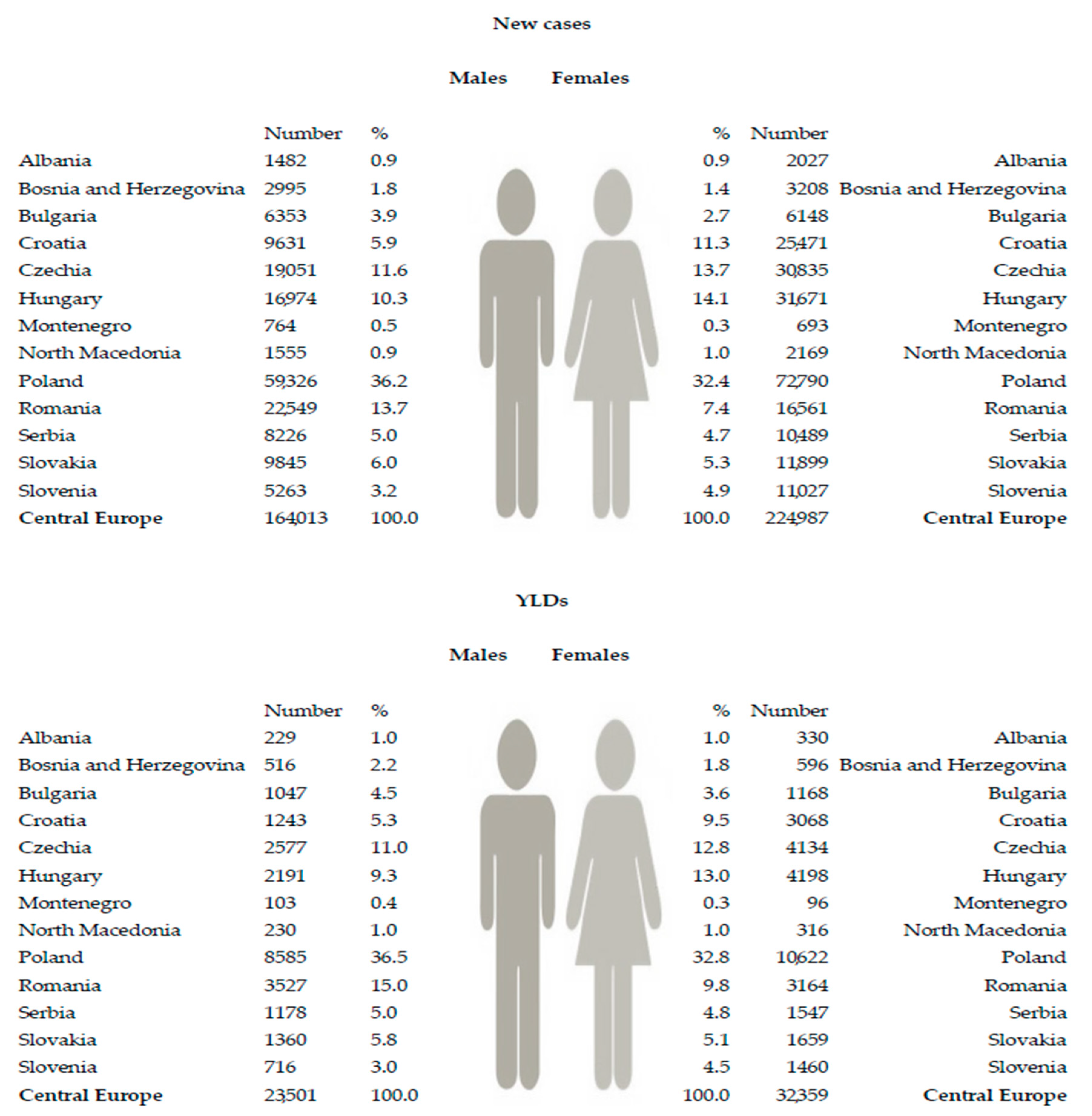 Medicina 59 01528 g003 Medicina 59 01528 g003