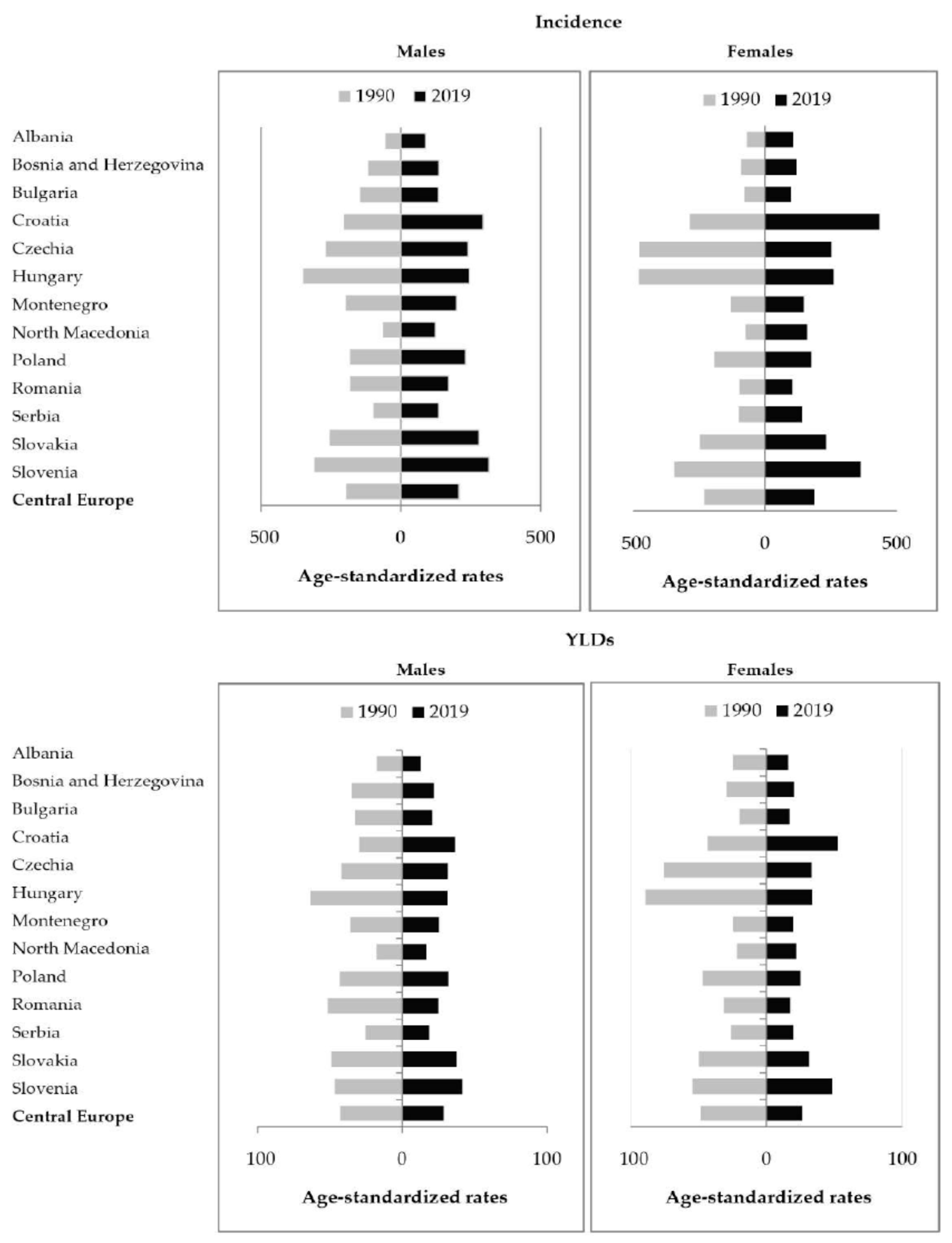 Medicina 59 01528 g006 Medicina 59 01528 g006