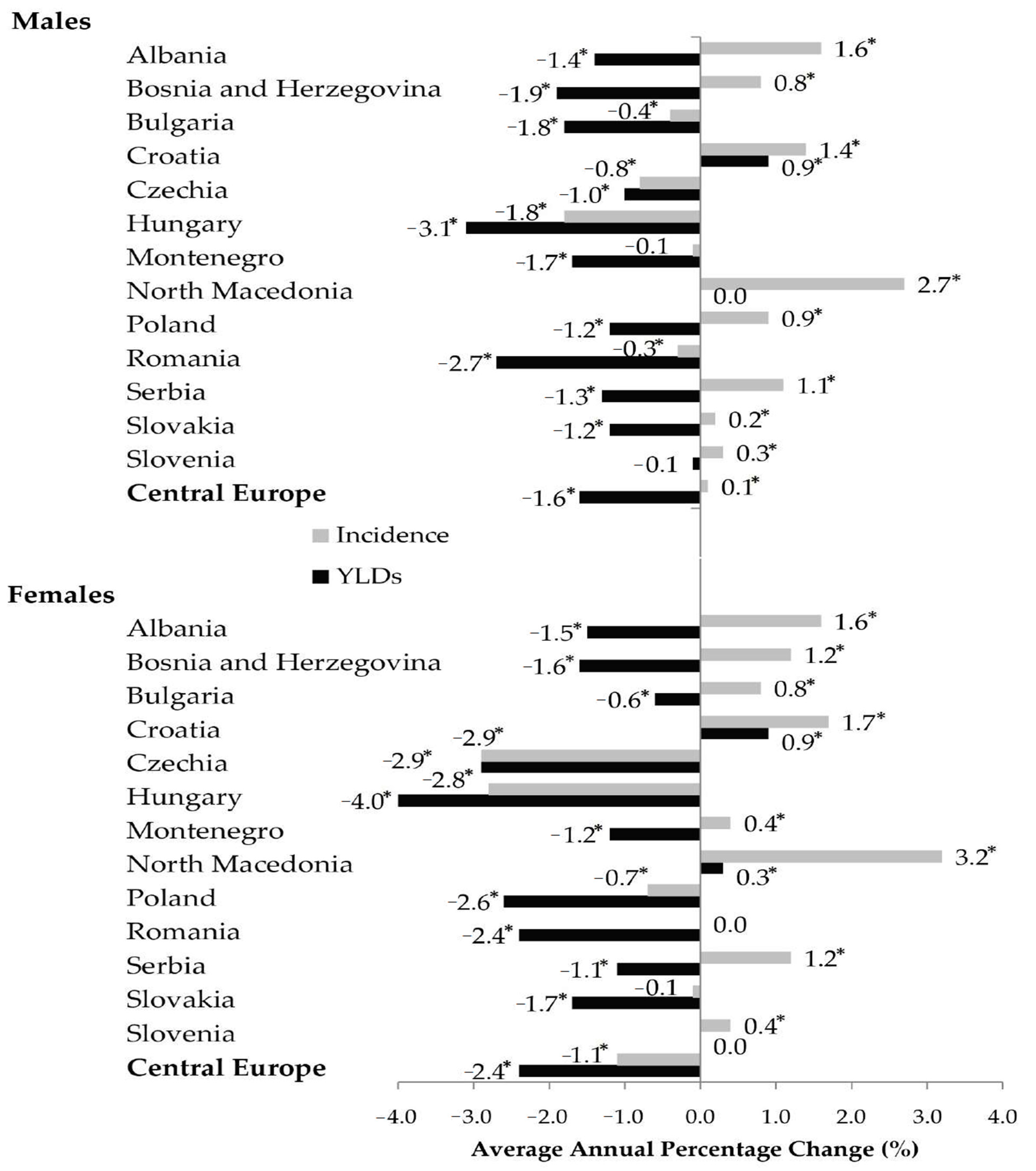 Medicina 59 01528 g007 Medicina 59 01528 g007