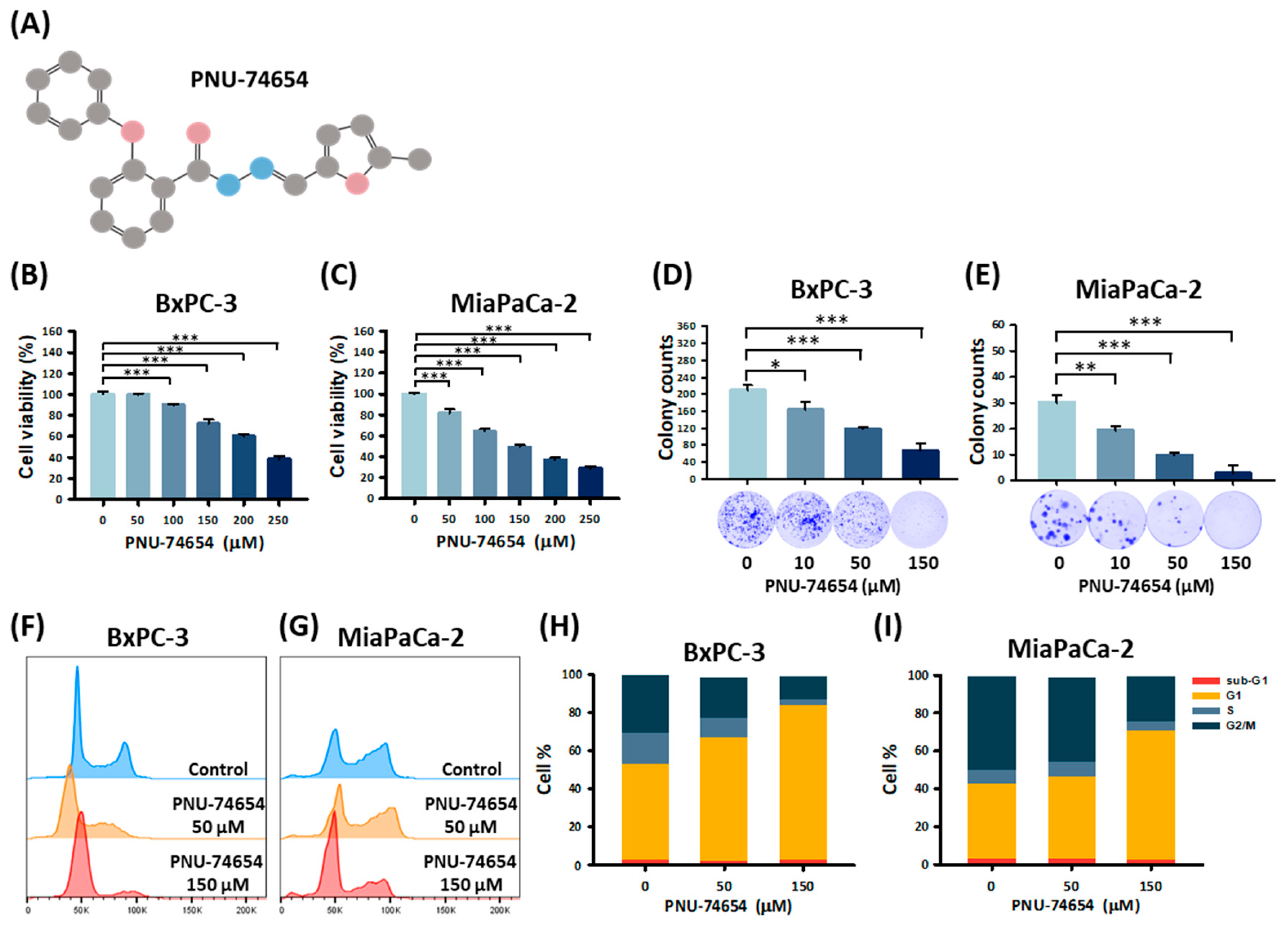 Medicina 59 01531 g001