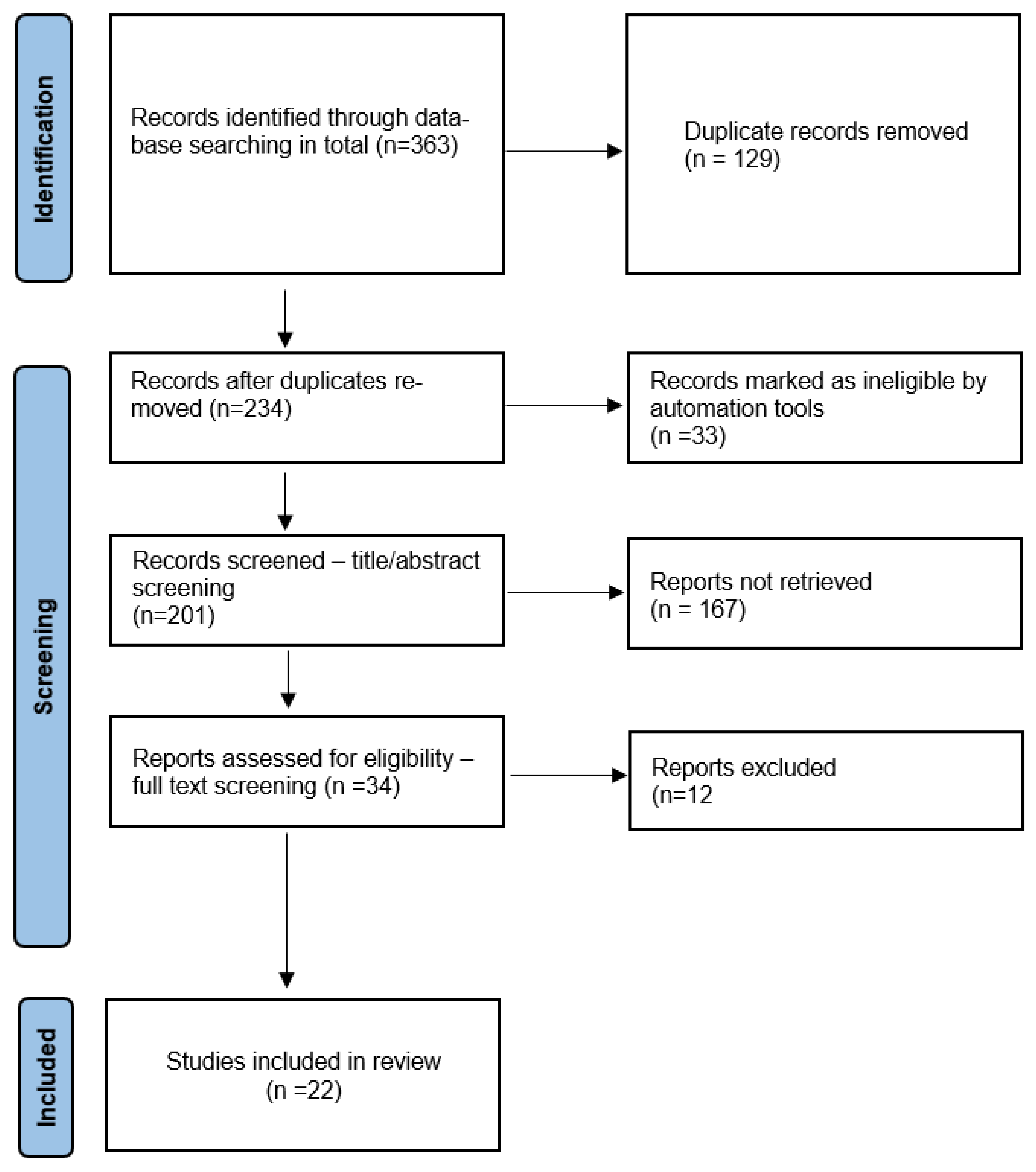 Medicina 59 01541 g001