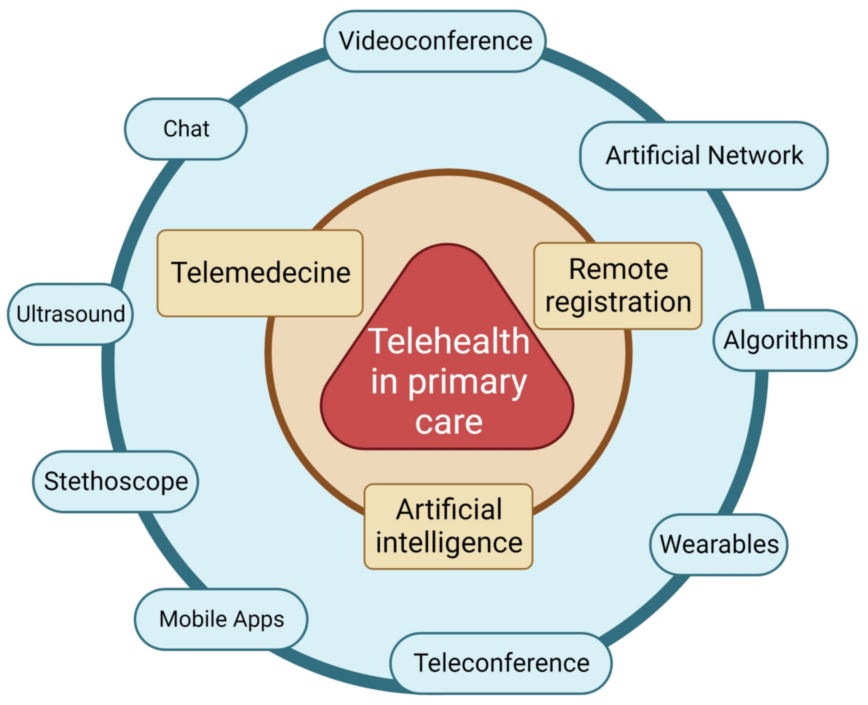 Medicina 59 01541 g004