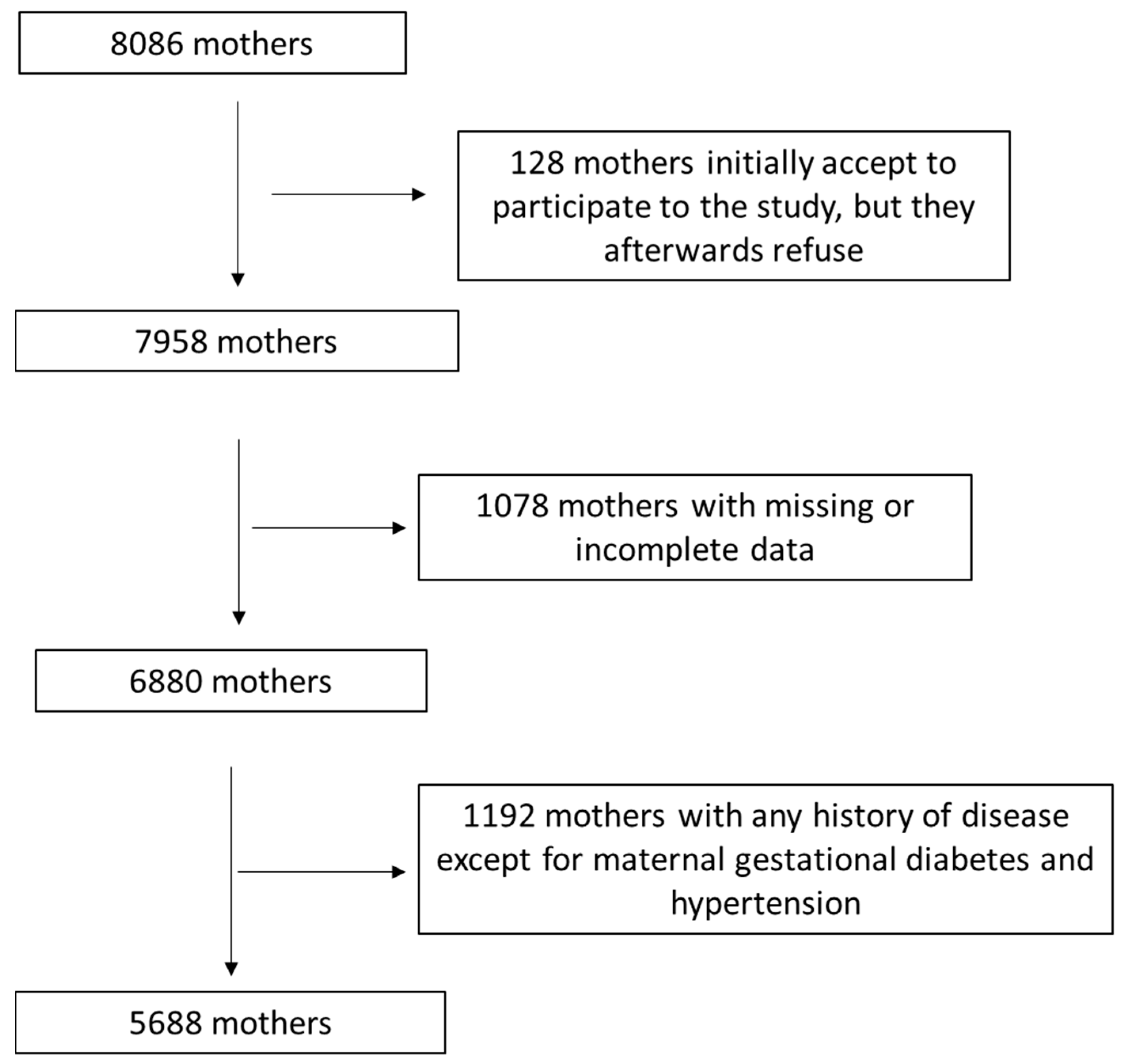 Medicina 59 01547 g001