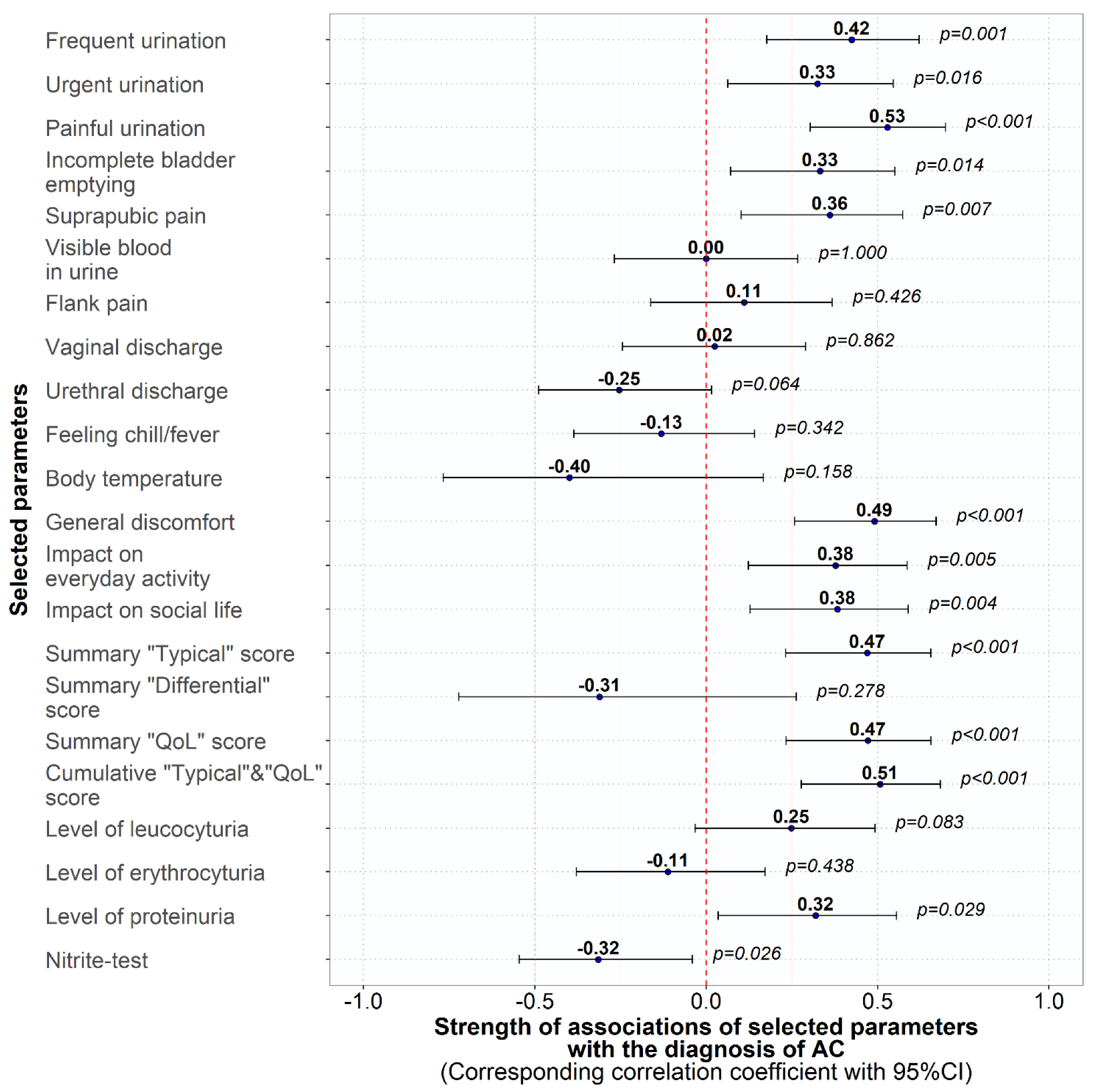 Medicina 59 01549 g001