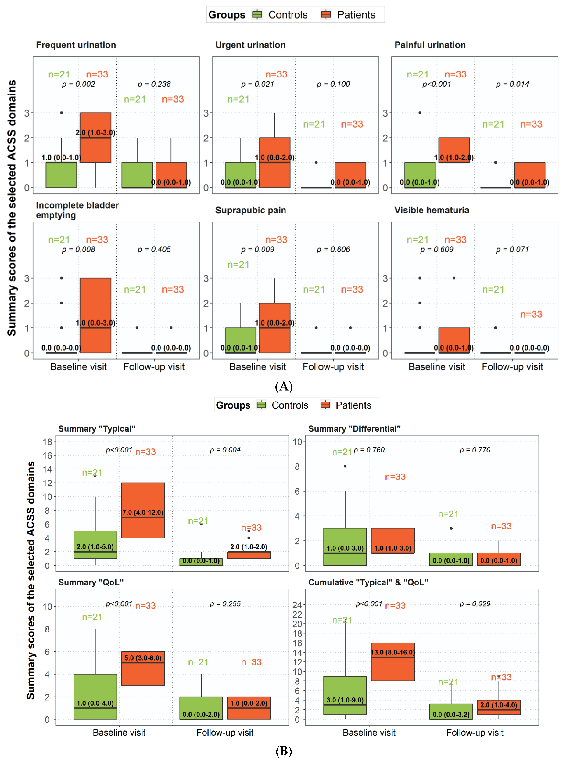 Medicina 59 01549 g002