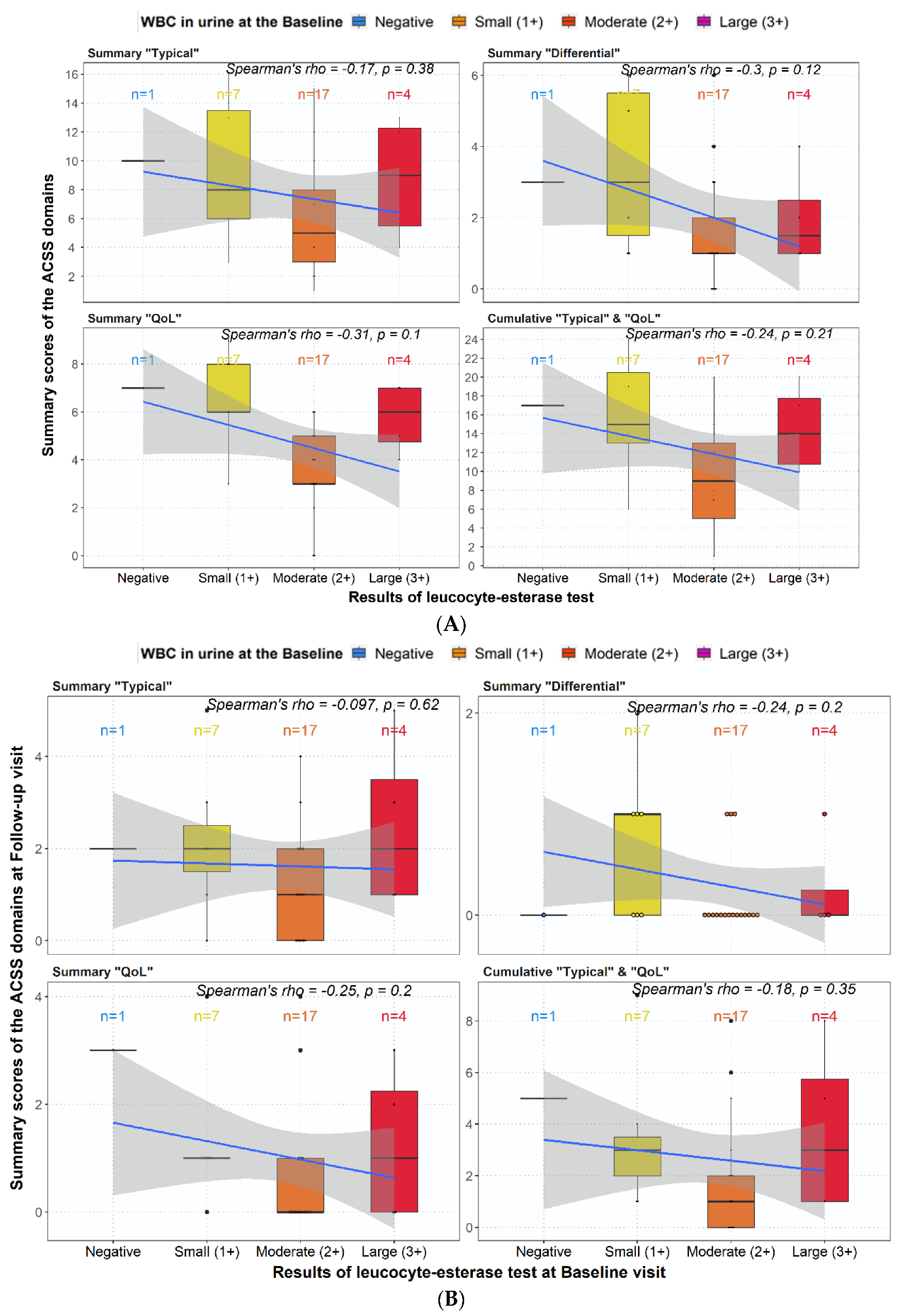 Medicina 59 01549 g003a