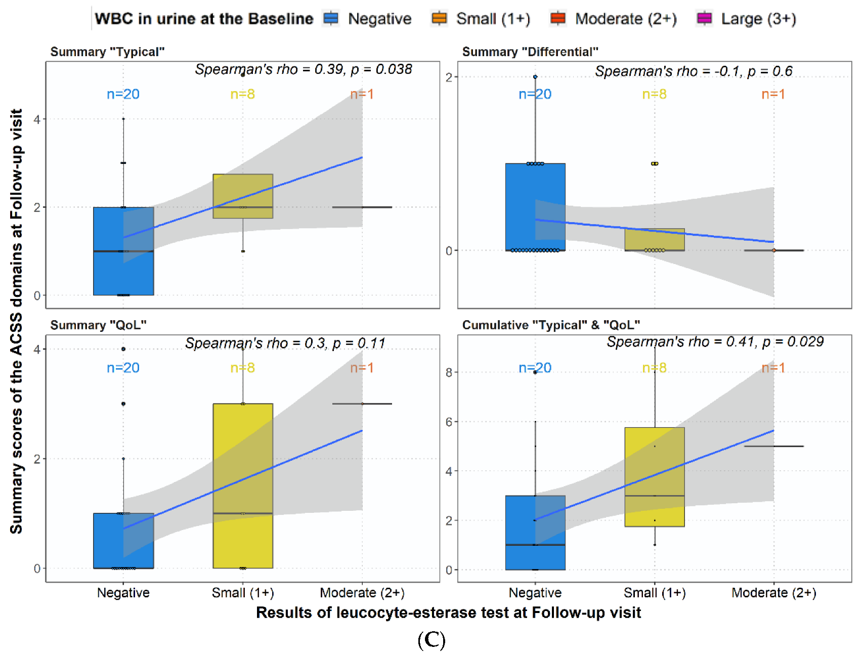 Medicina 59 01549 g003b