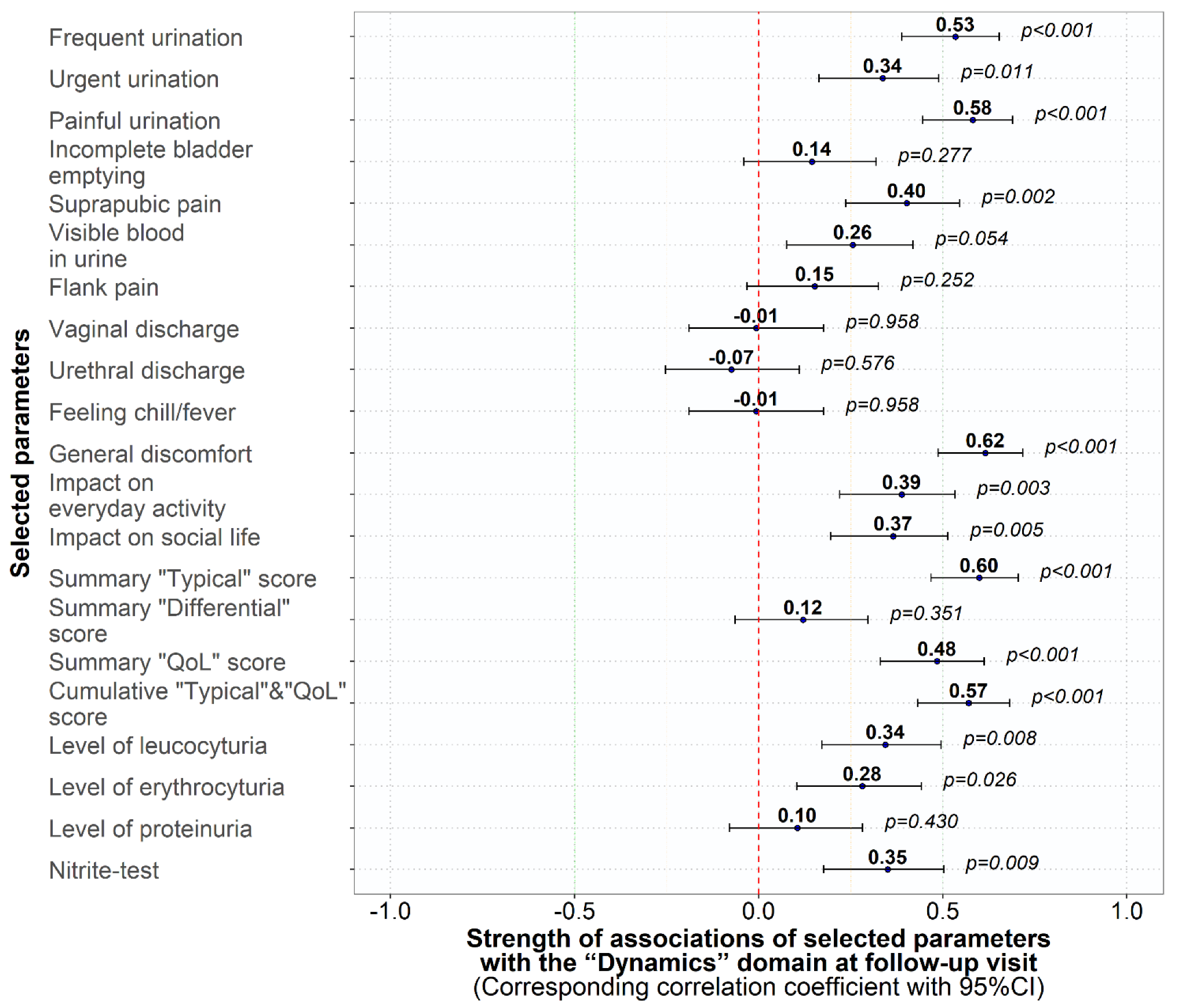 Medicina 59 01549 g004