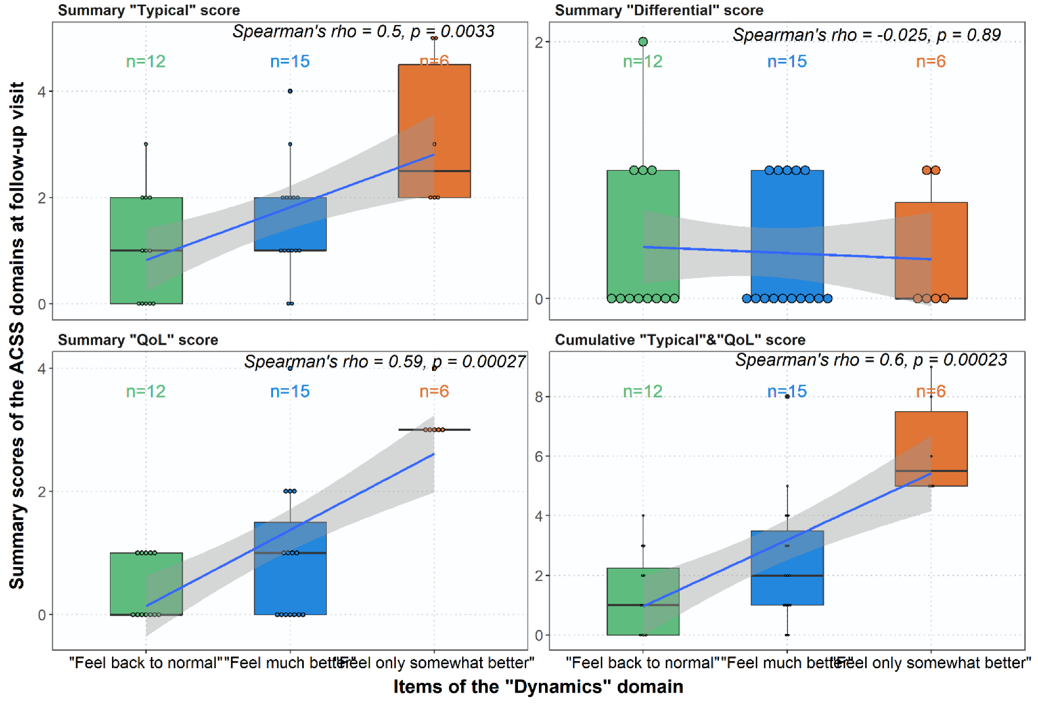 Medicina 59 01549 g005